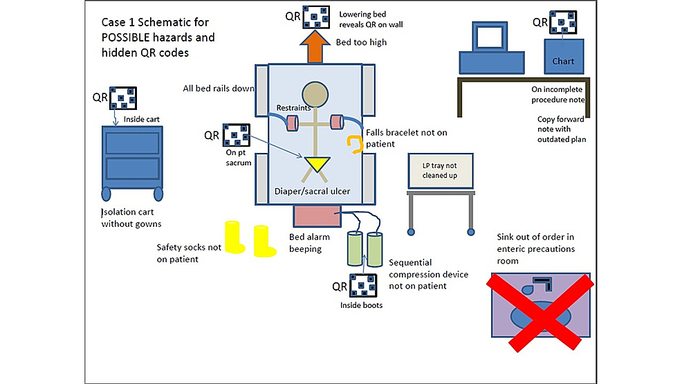 schematic-diagram-of-the-potential-clues-and-overlay-of-the