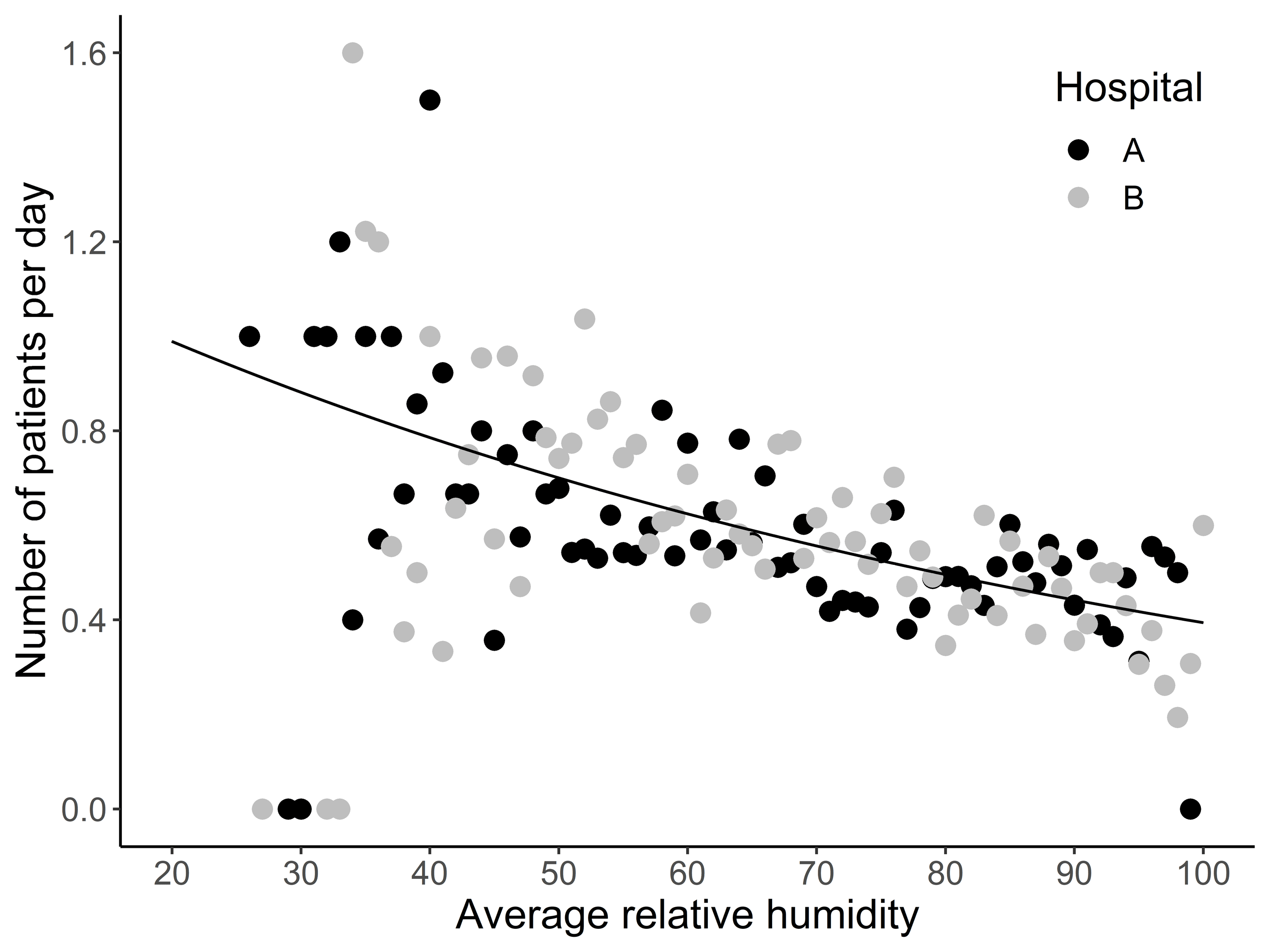 Effect Of Average Relative Humidity On Epistaxis Cureus   Lightbox F8a62980a9b411ed97f0d9c6de1deebc Figure1 