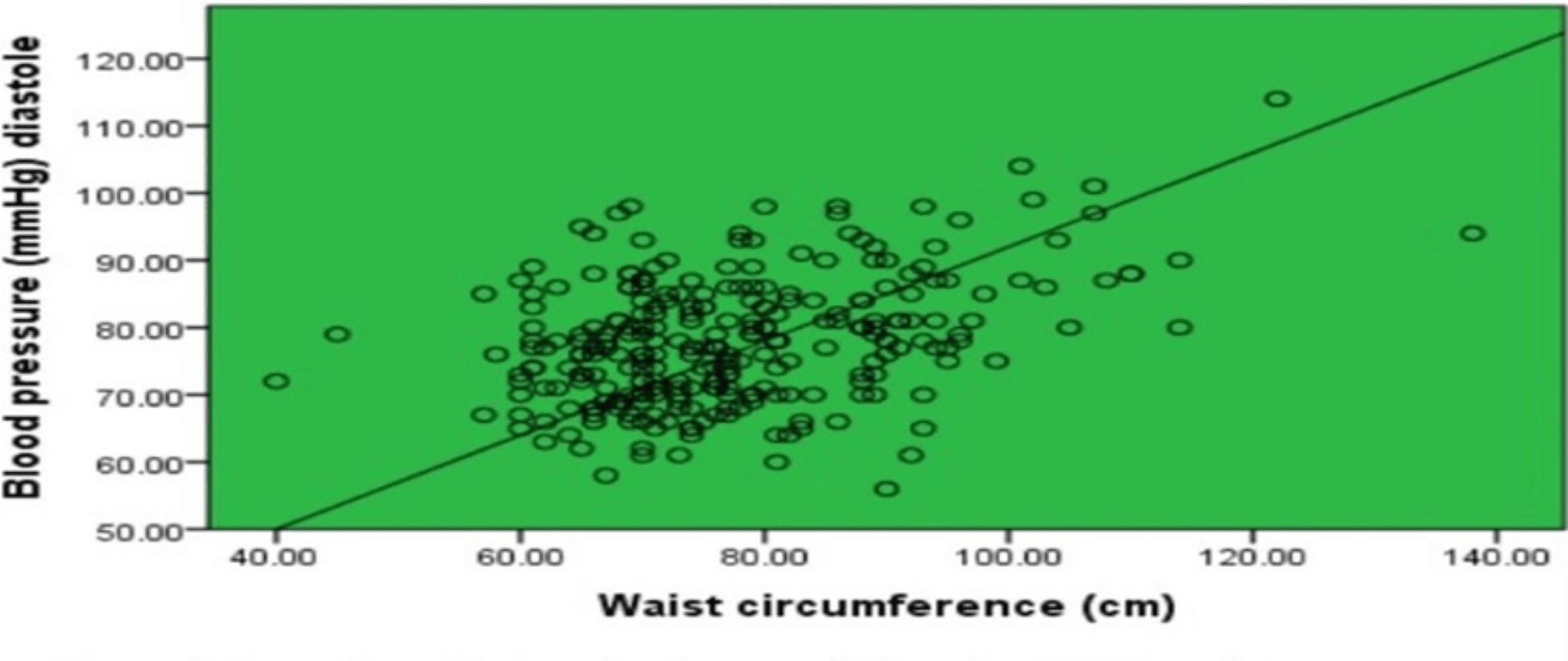 cureus-predictability-of-the-development-of-insulin-resistance-based