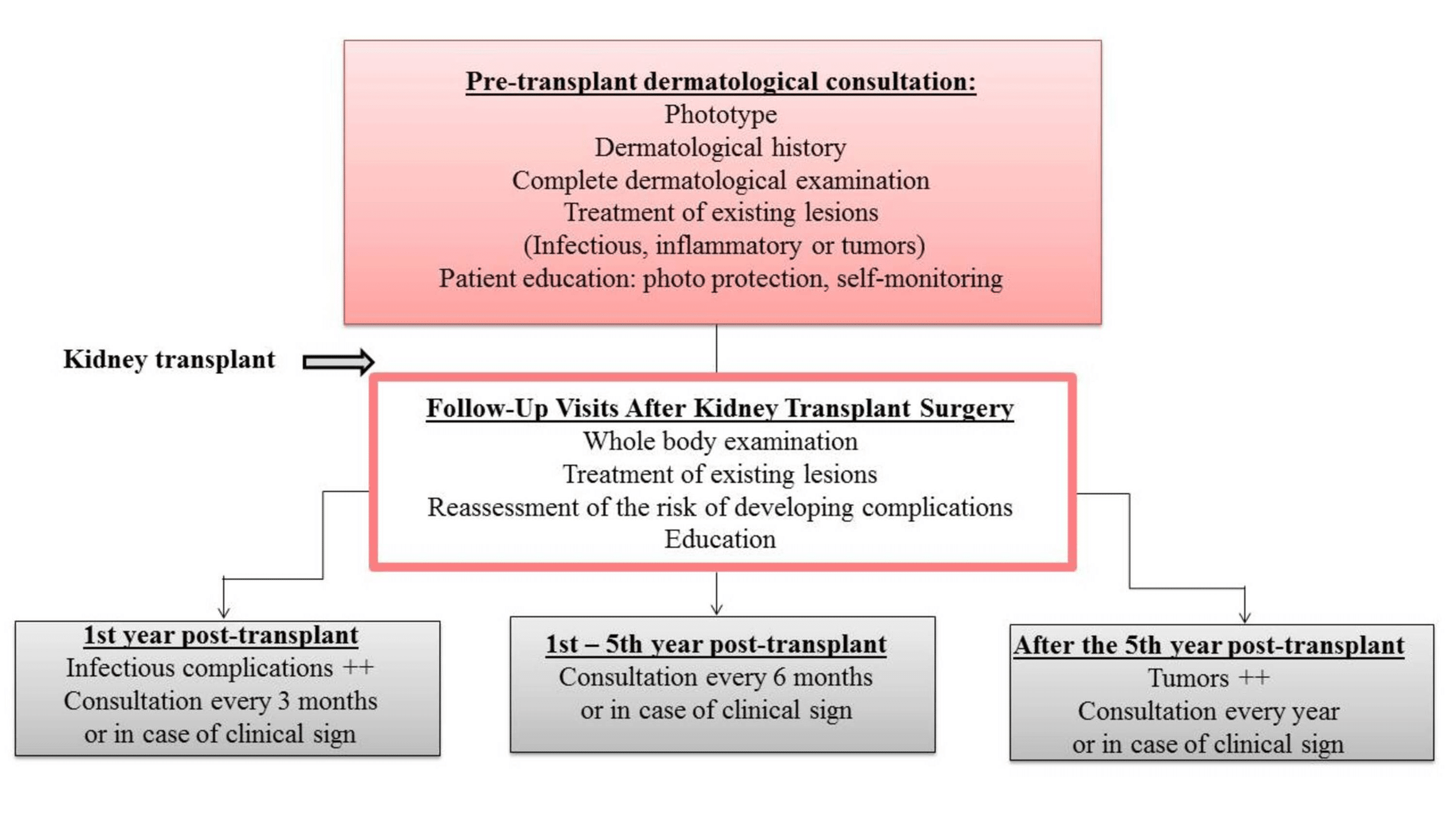 Cureus Mucocutaneous Manifestations in Kidney Transplant Patients