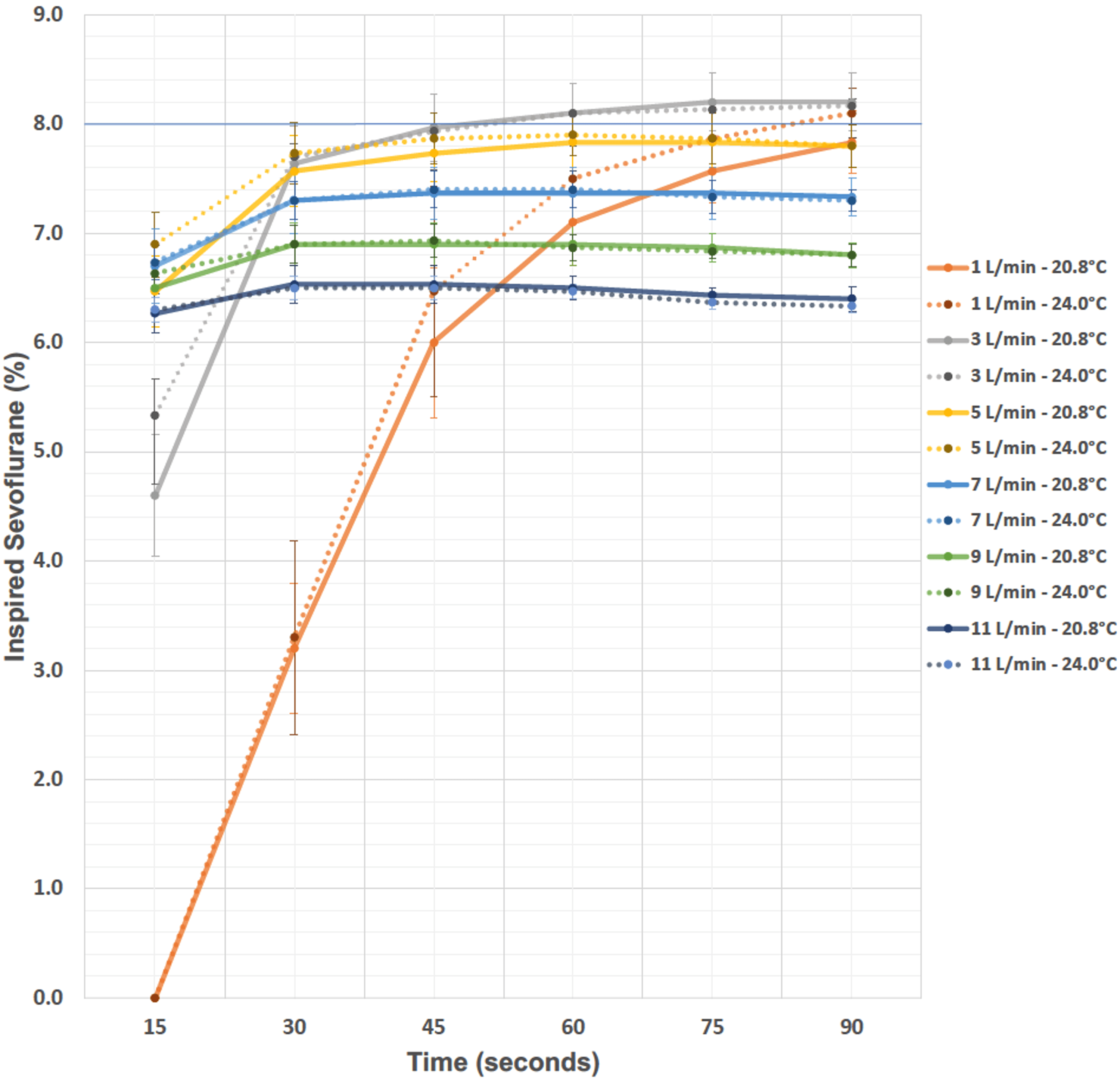Cureus Optimizing Pediatric Mask Induction Fresh Gas Flow