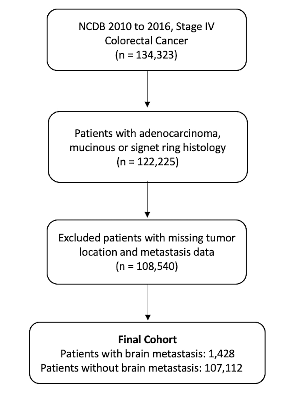 cureus-primary-colorectal-tumor-location-and-predictors-for