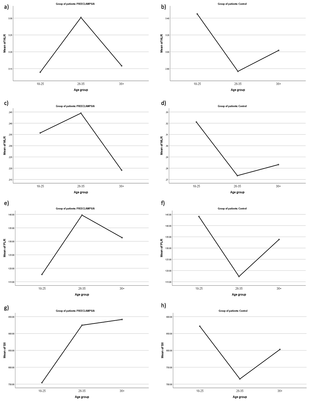 The Use Of Systemic Inflammatory Markers From Routine Blood Tests In the-use-of-systemic-inflammatory-markers-from-routine-blood-tests-in