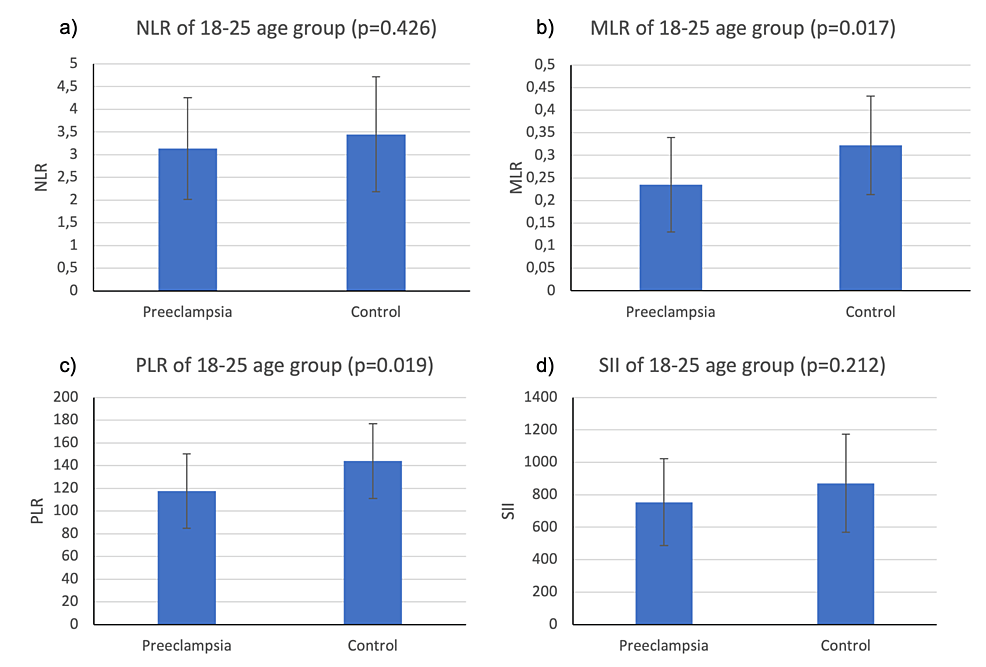 Cureus The Use of Systemic Inflammatory Markers From Routine Blood