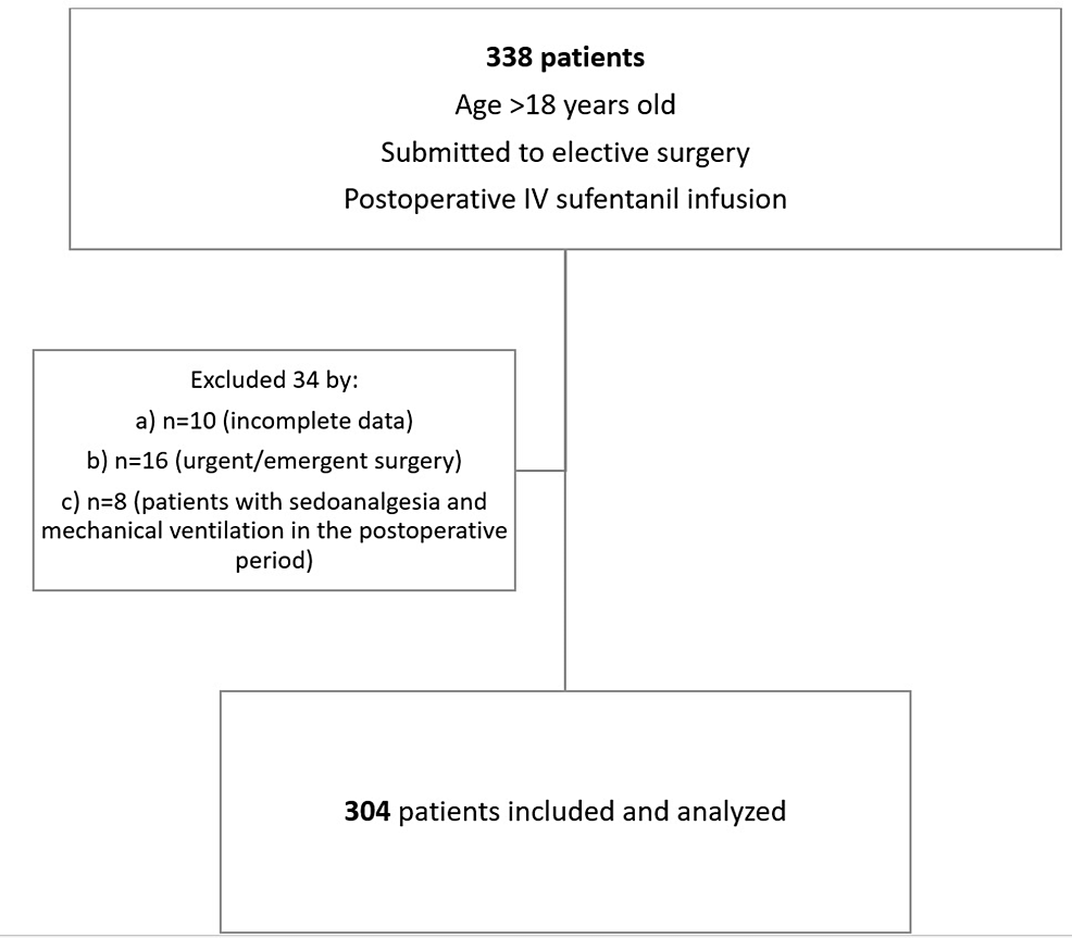 efficacy-and-safety-of-sufentanil-infusion-for-postoperative-analgesia