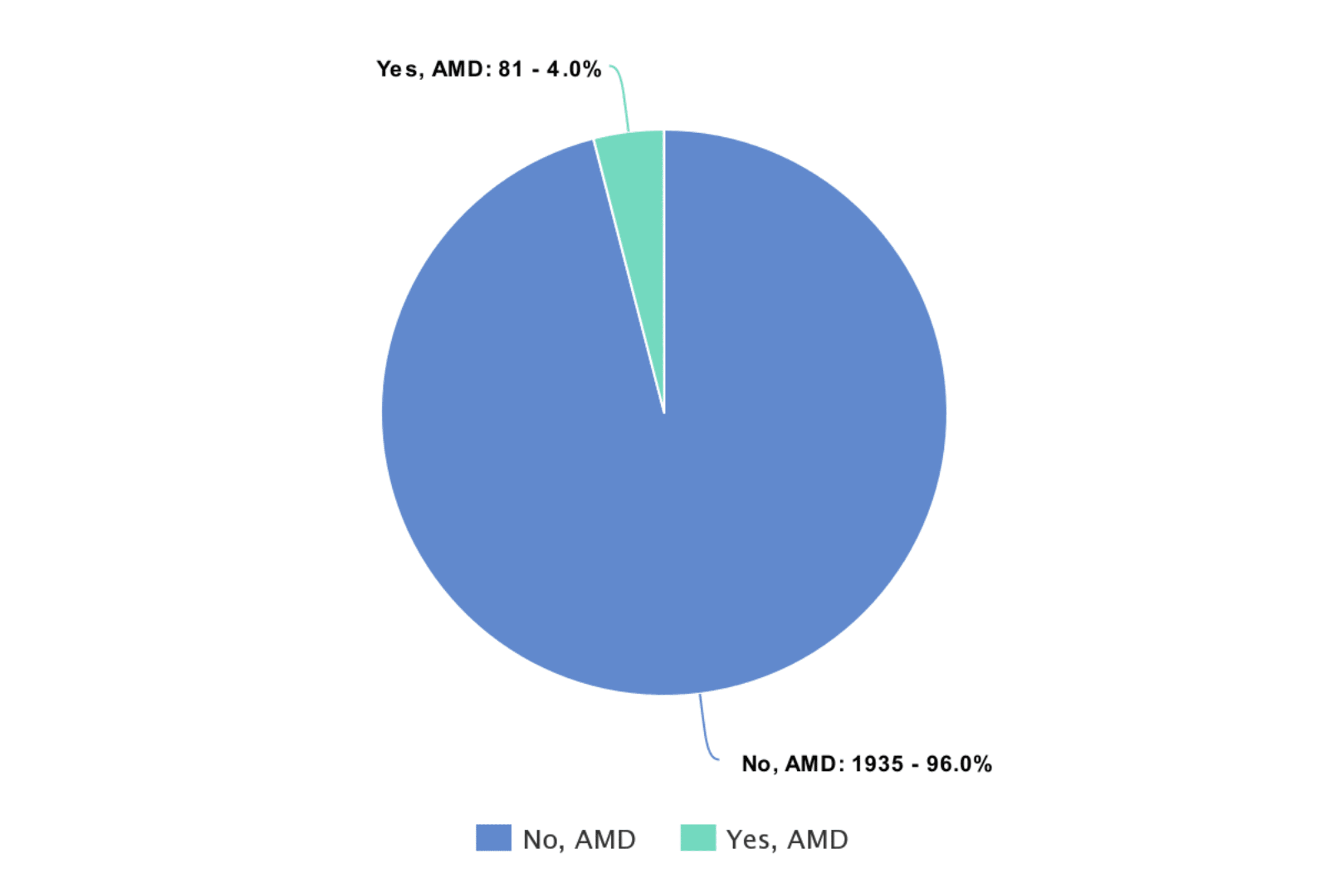Prevalence and Associated Risk Factors of AgeRelated Macular