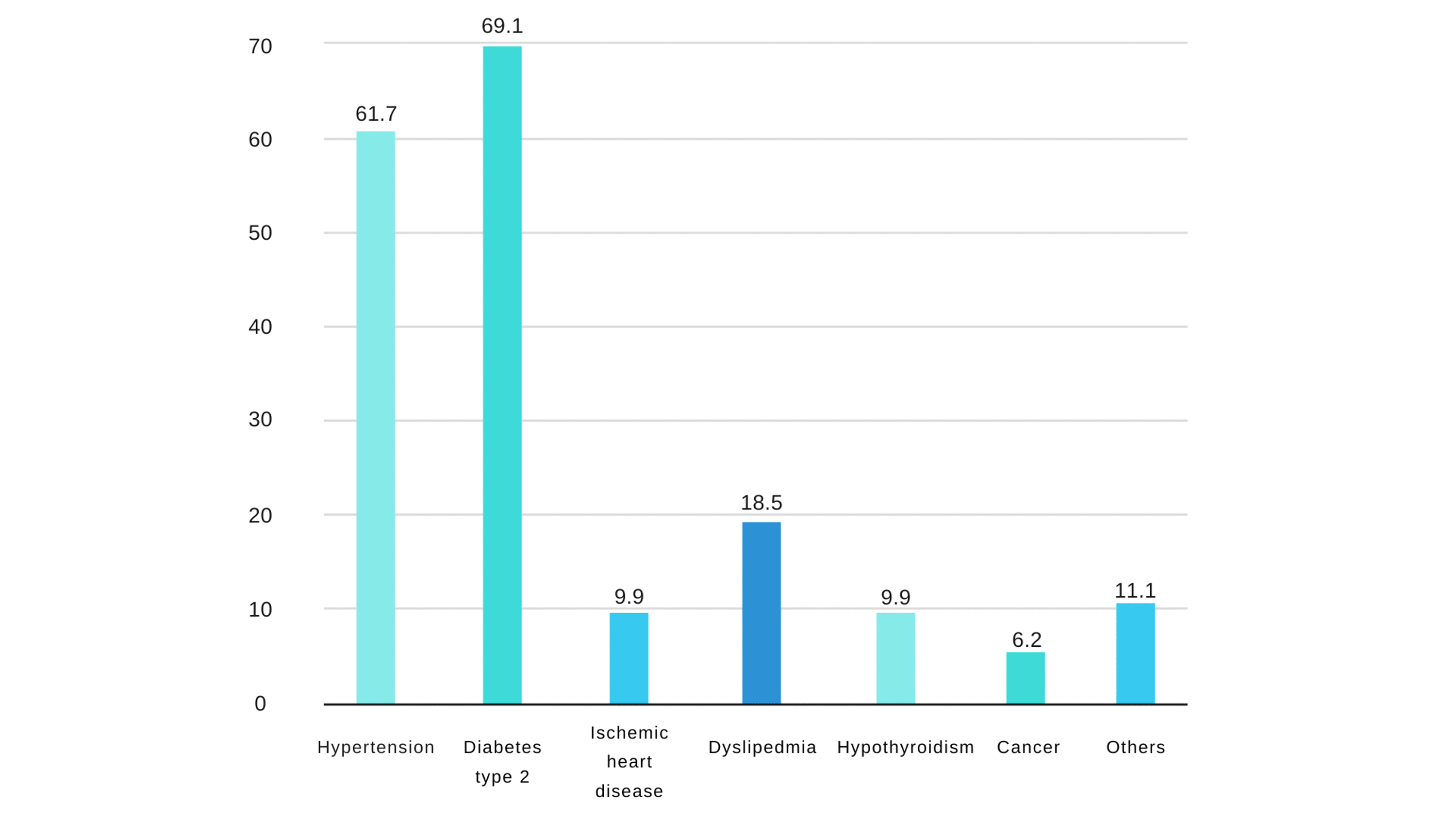 Prevalence and Associated Risk Factors of AgeRelated Macular