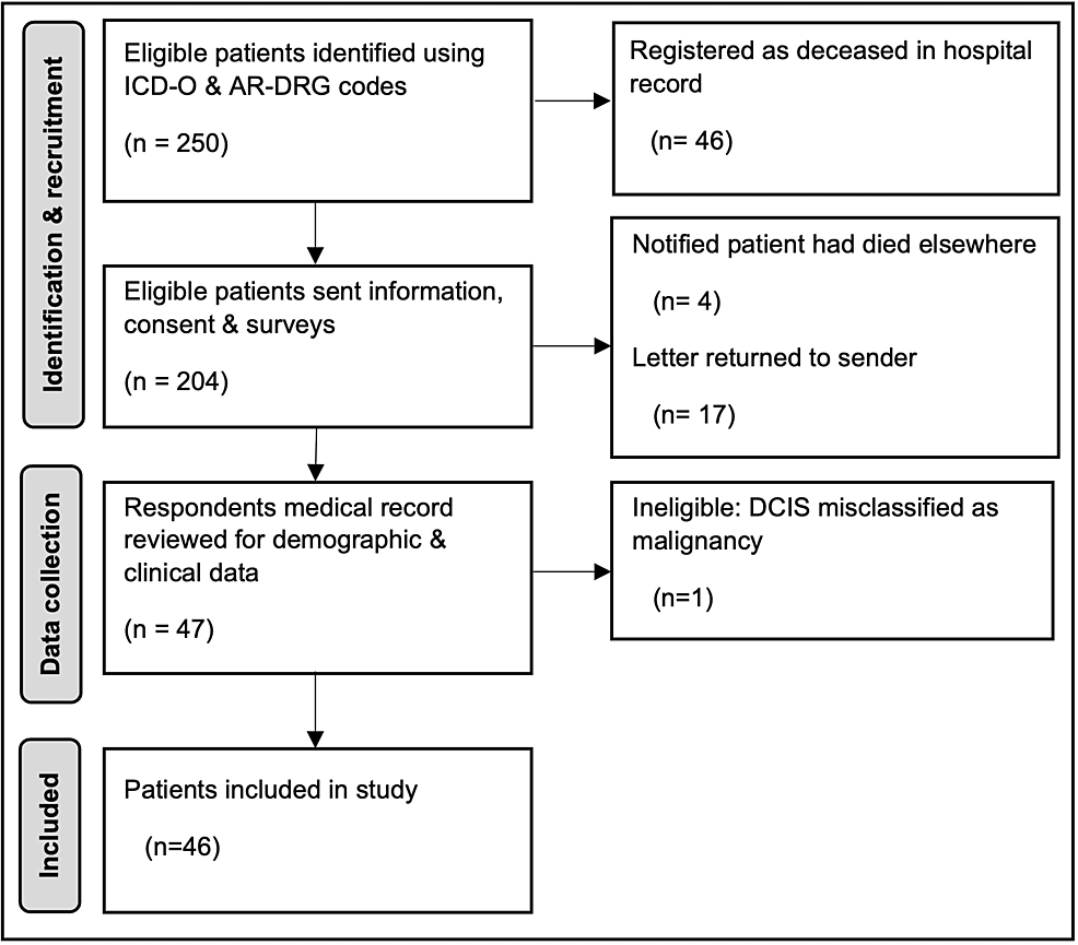 cureus-effect-of-psychosocial-behavioral-and-disease