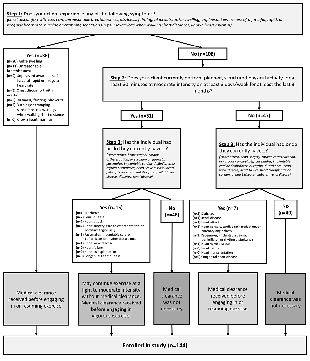 Cureus Medical Clearance of Older Adults Participating in