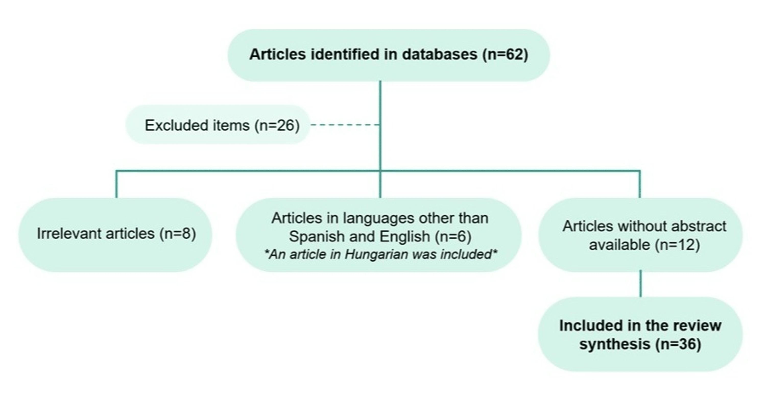 Cureus Interstitial Lung Disease in Mixed Connective Tissue Disease