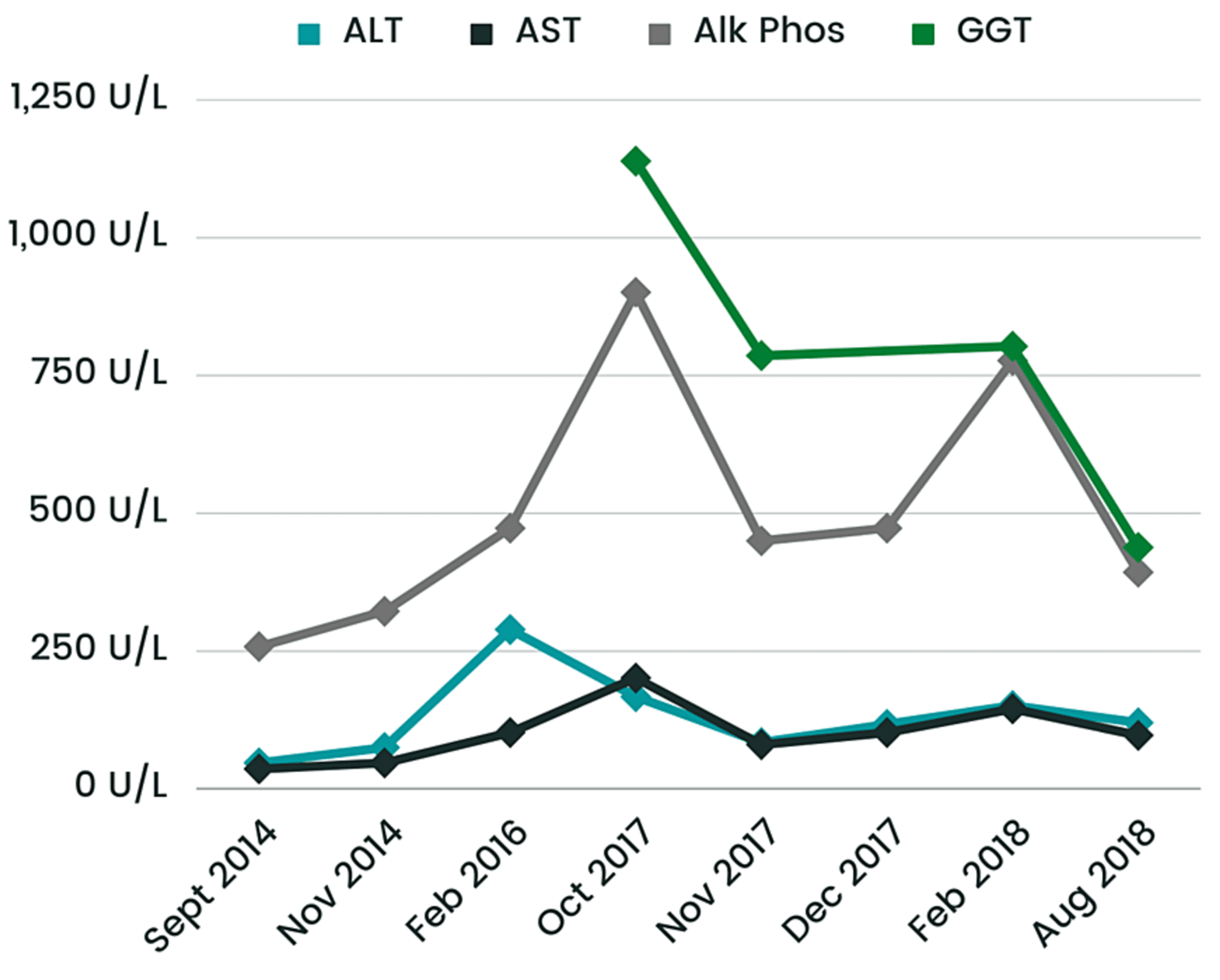 Cat Eye Syndrome with a Unique Liver and Dermatological Presentation