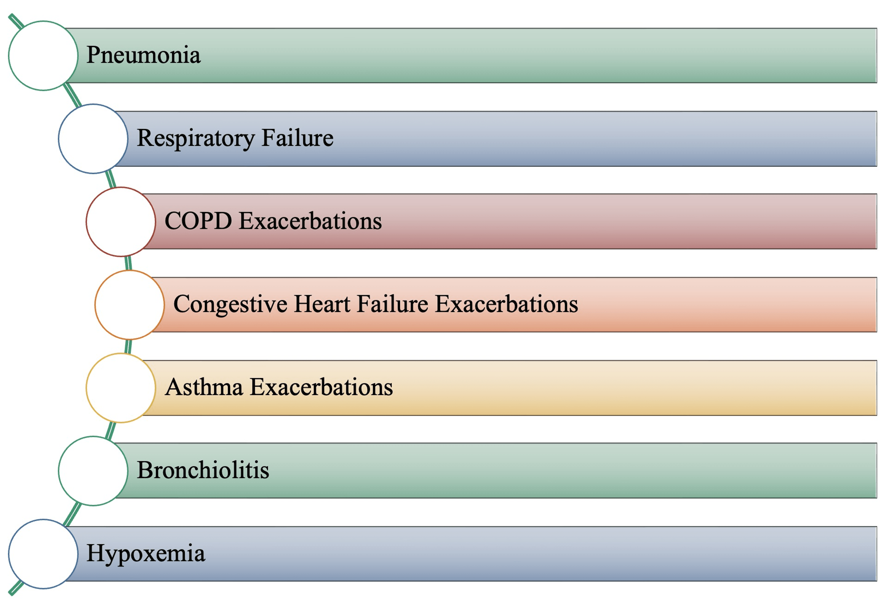 Respiratory Syncytial Virus: A Comprehensive Review Of Transmission ...