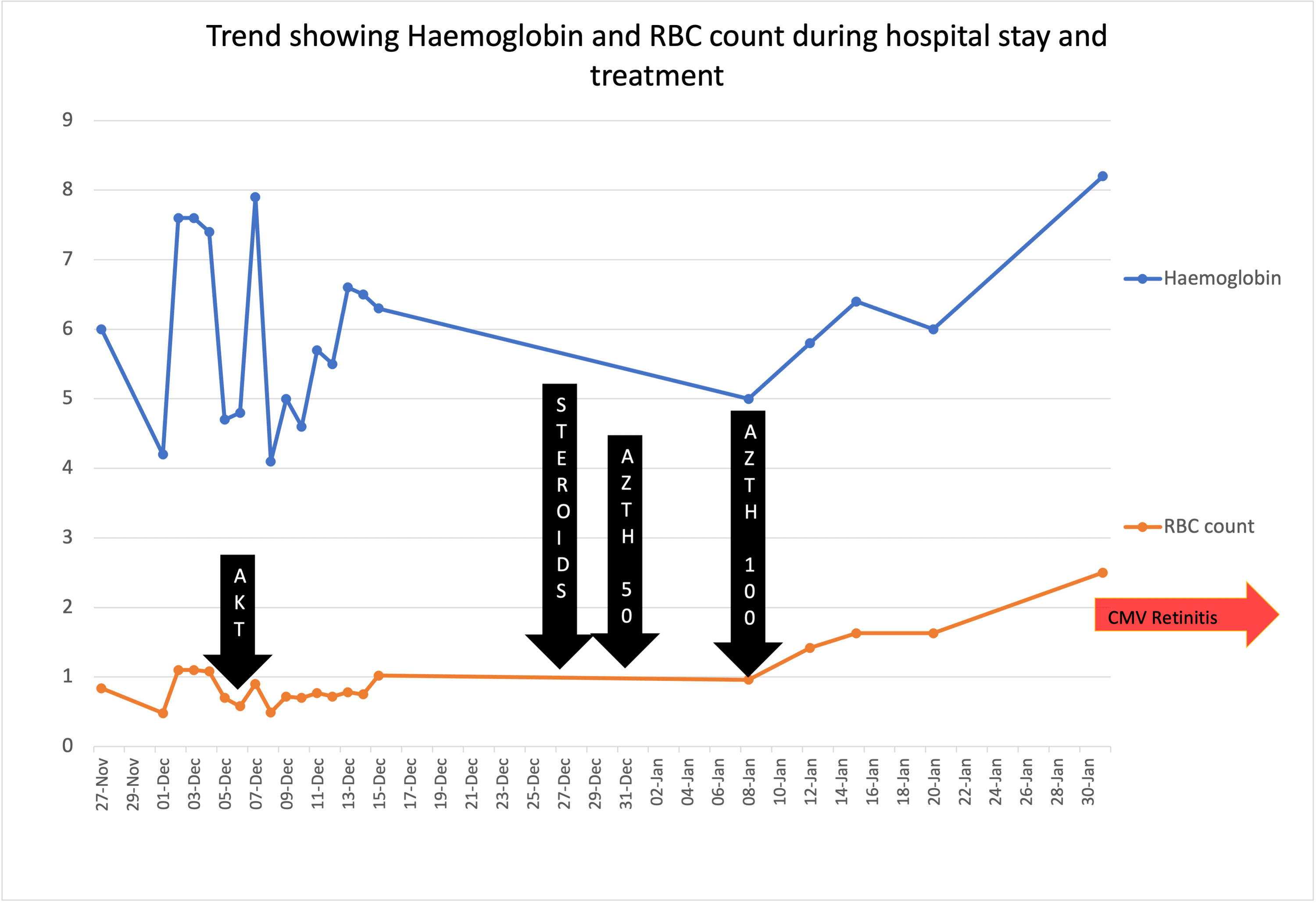 Cureus Uncovering the Unusual A Case of Mixed Connective Tissue