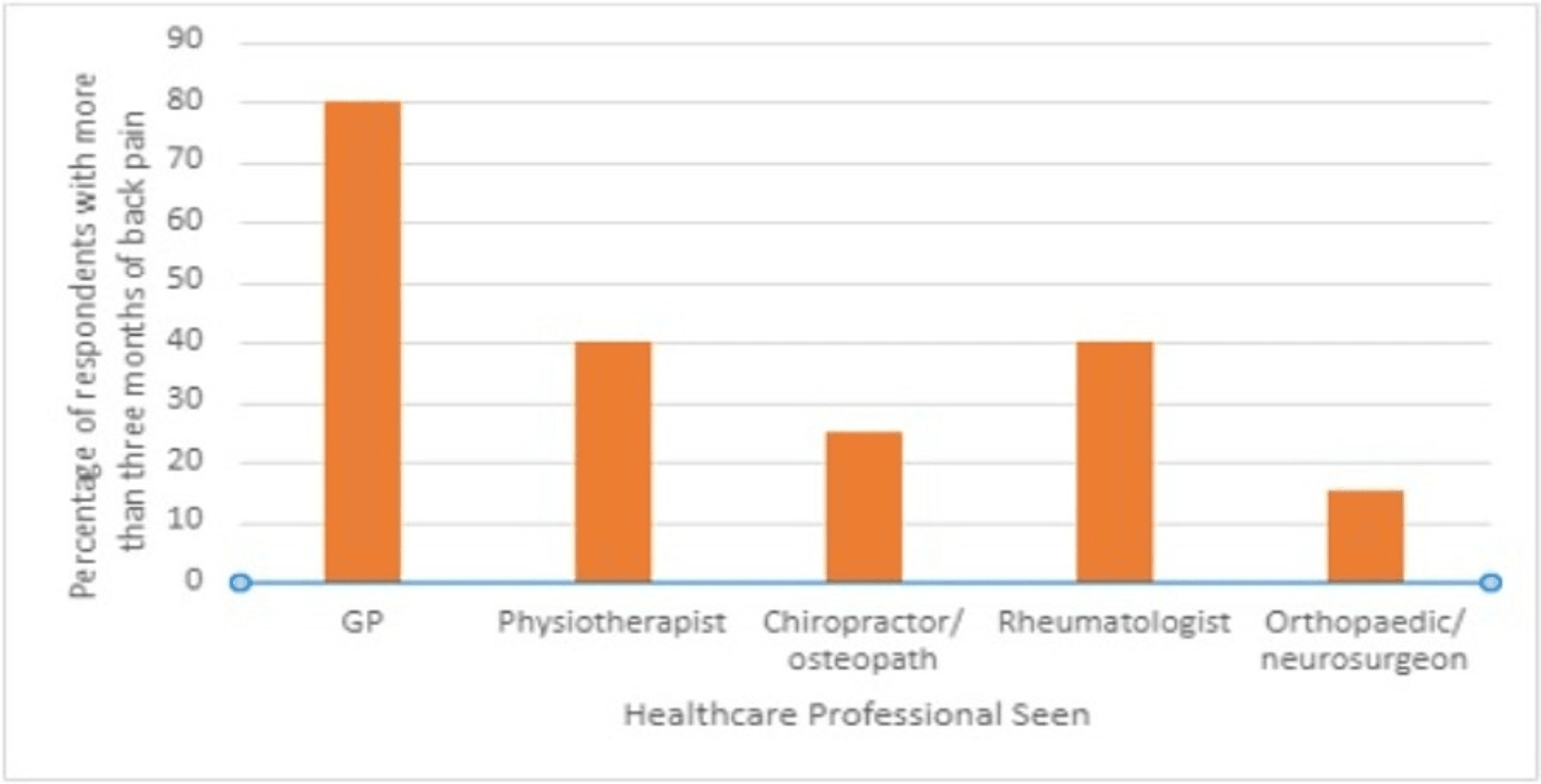 Patient Survey Exploring the Burden of Inflammatory Back Pain in