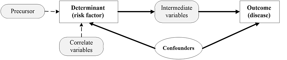 The-confounders-in-a-causal-relationship