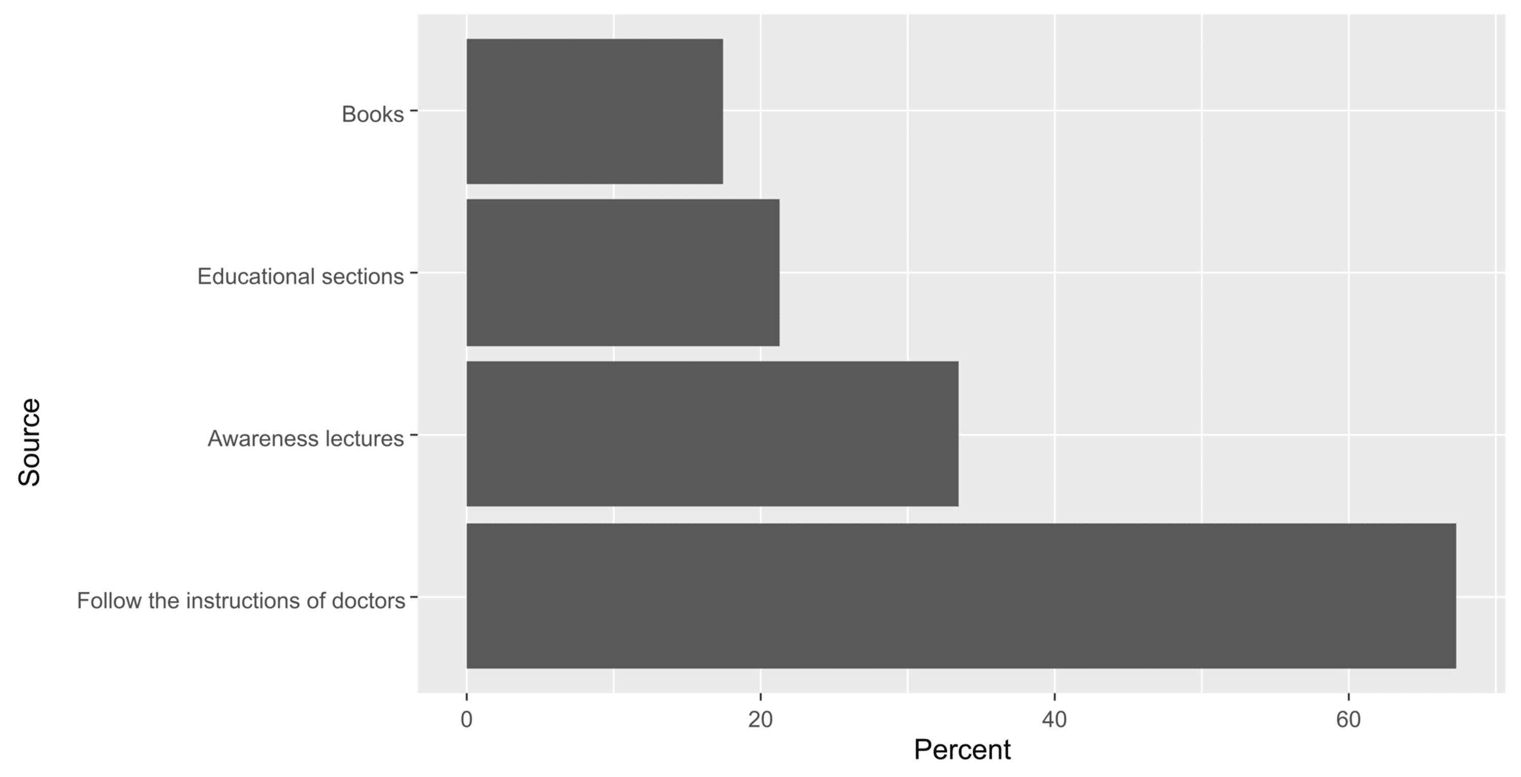 Cureus Knowledge and Practice of the Preventive and Care Methods for