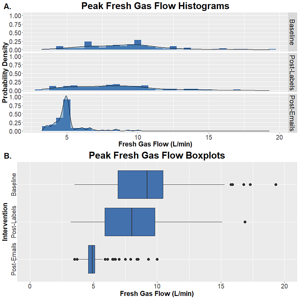 Cureus Optimizing Pediatric Mask Induction Fresh Gas Flow