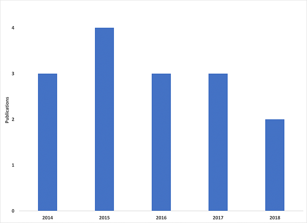 Publication Activity And Impact Of The International Pediatric ...