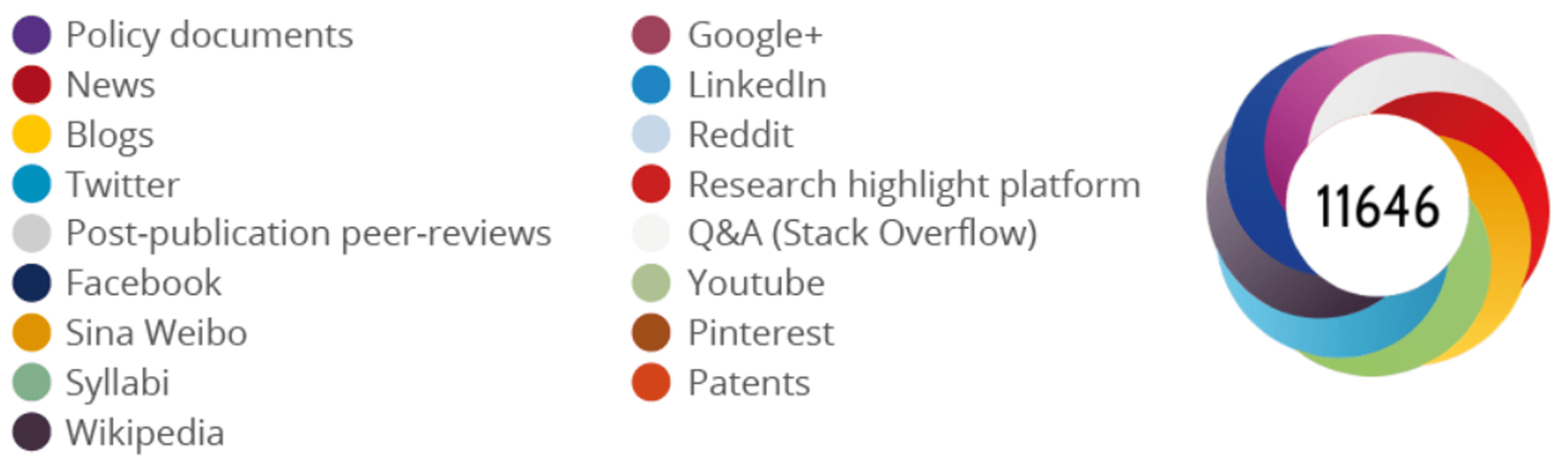 Altmetric And Bibliographic Analysis Of The Most Popular Articles On ...