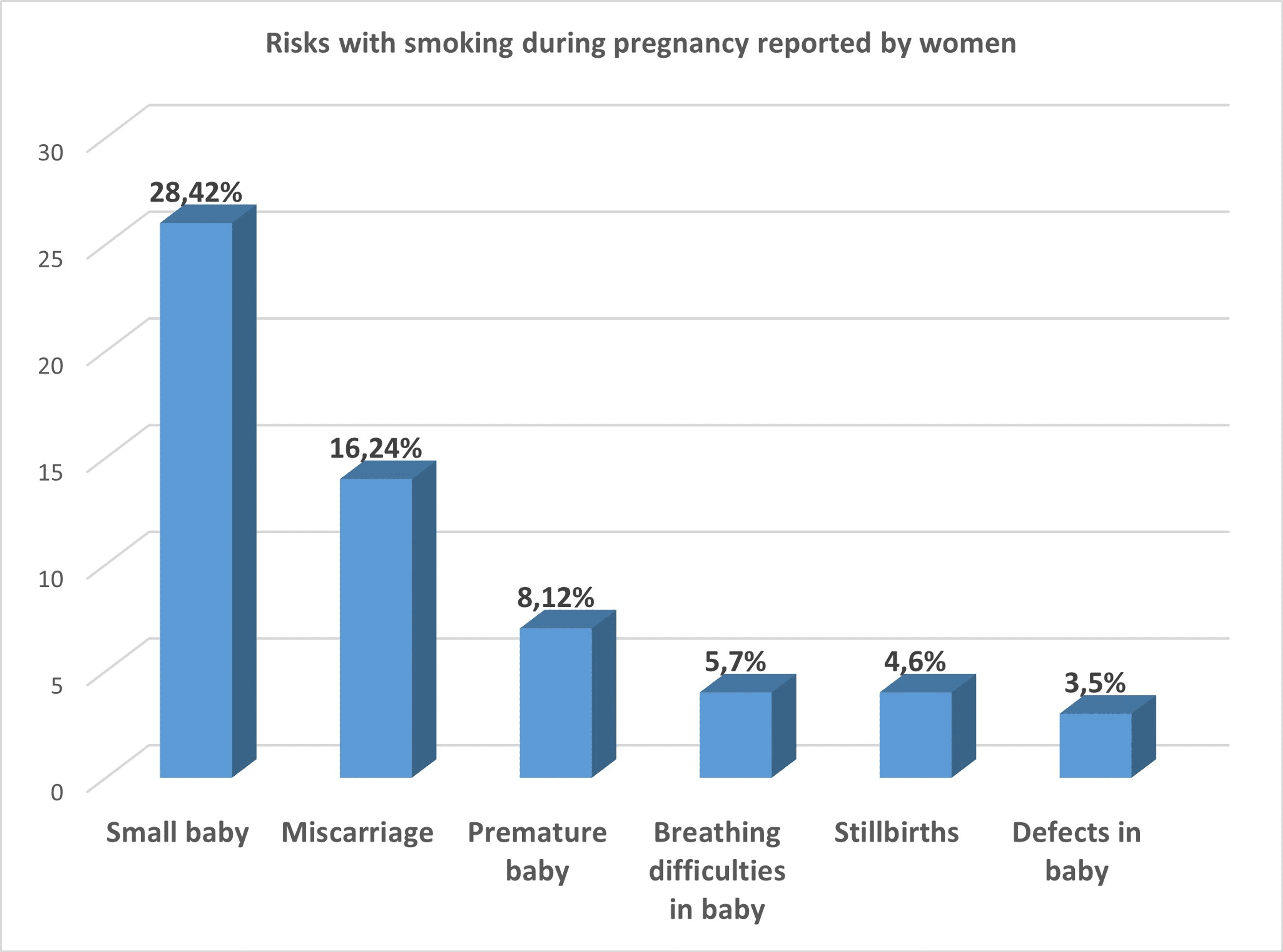 smoking during pregnancy research