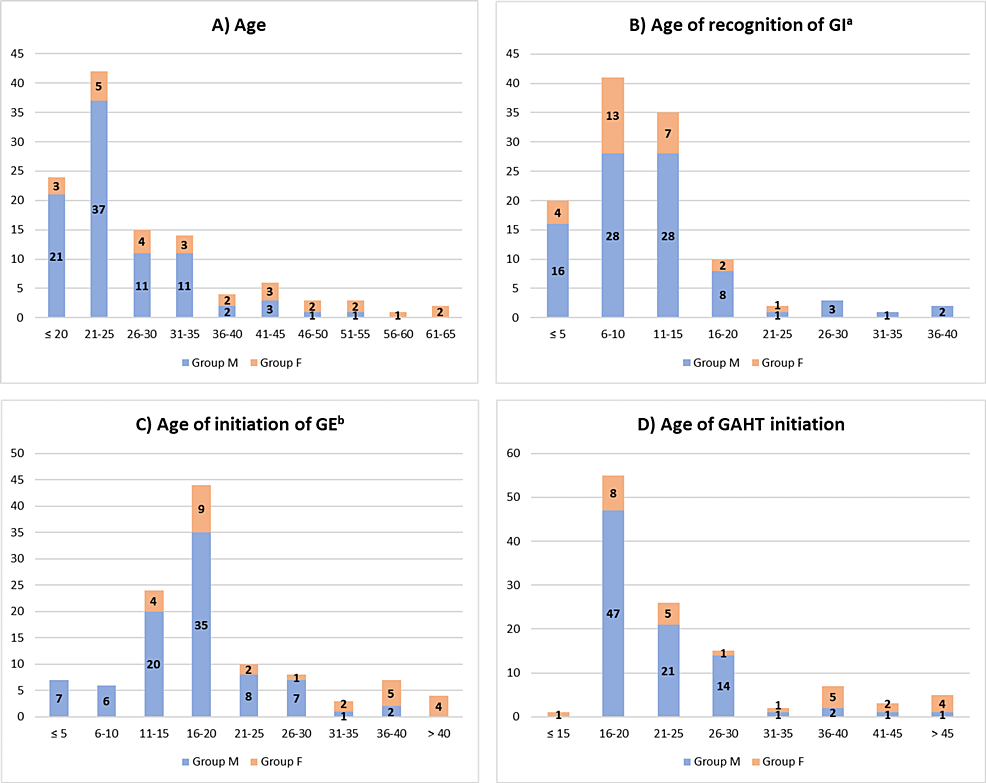 Cureus  Gender-Affirming Hormone Therapy: Physical and