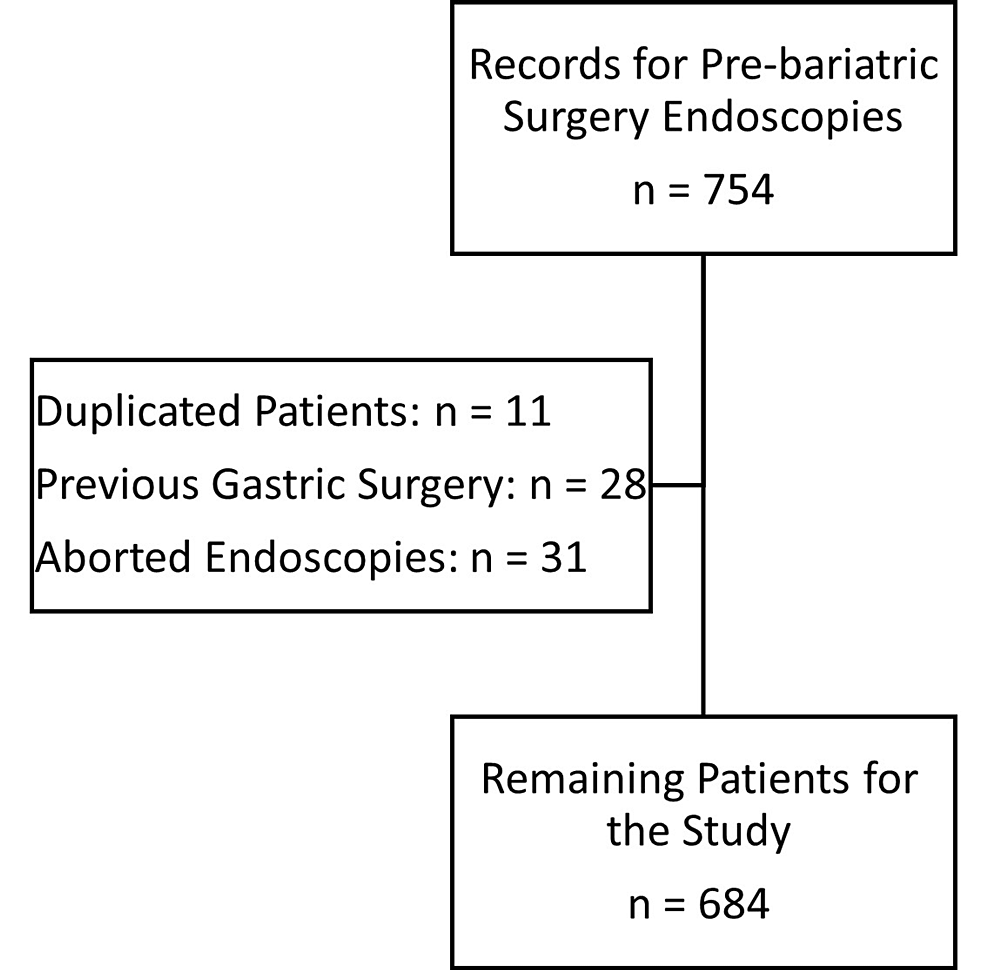 News GERD Awareness Week FDA news, endoscopic