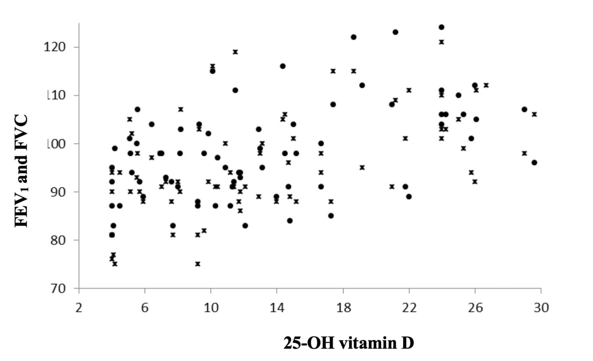 Cureus 25 Hydroxy Vitamin D Levels In Pediatric Asthma