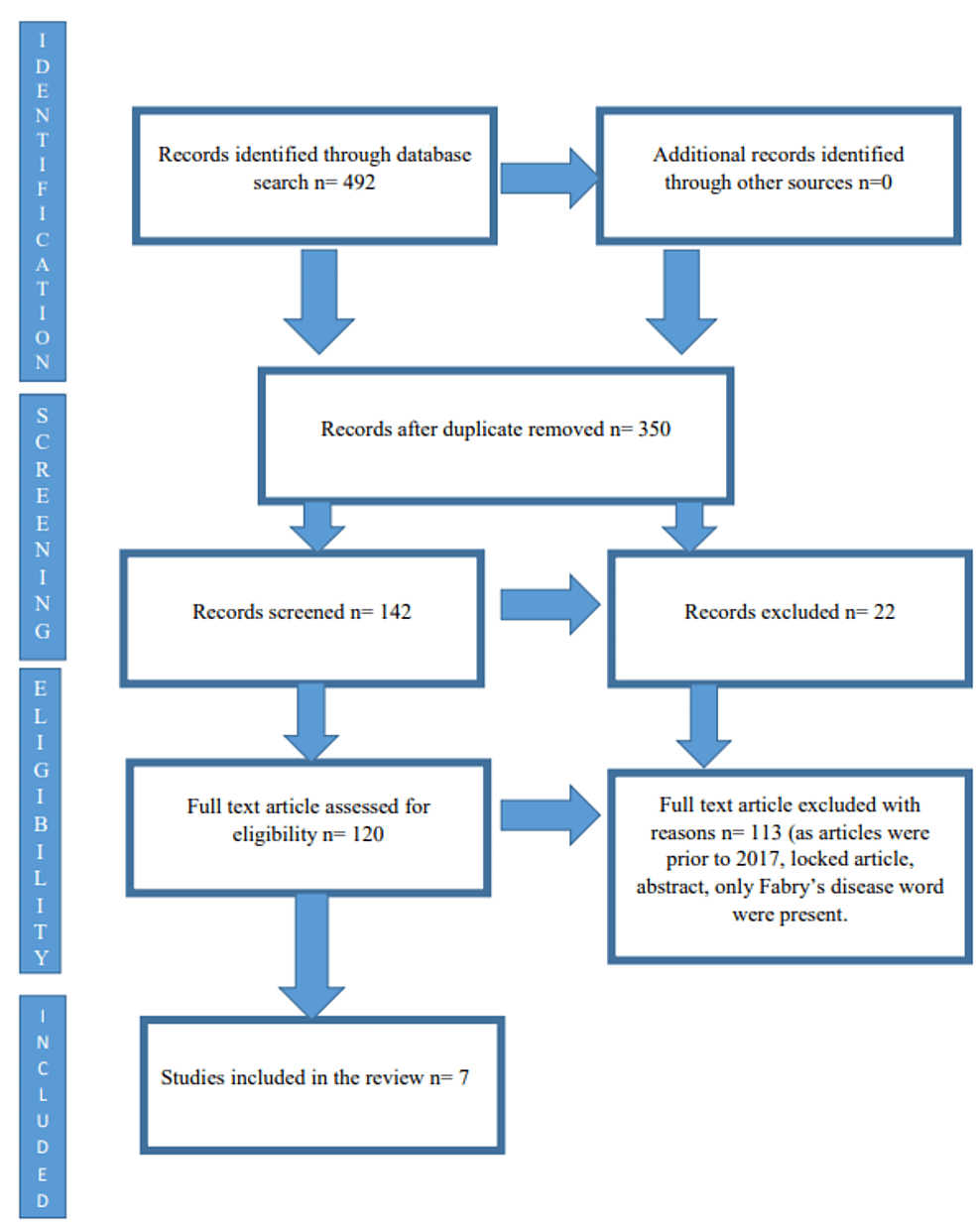 Treatment outcomes following continuous miglustat therapy in