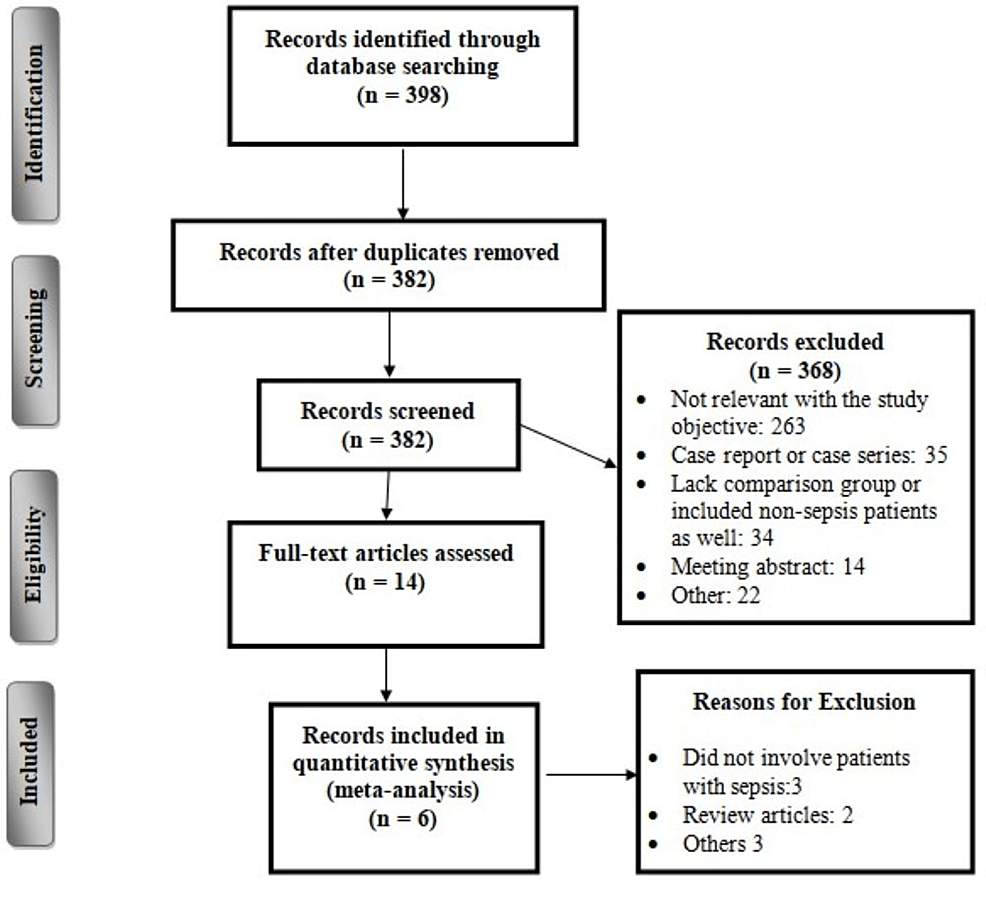 Between-trial heterogeneity in ARDS research