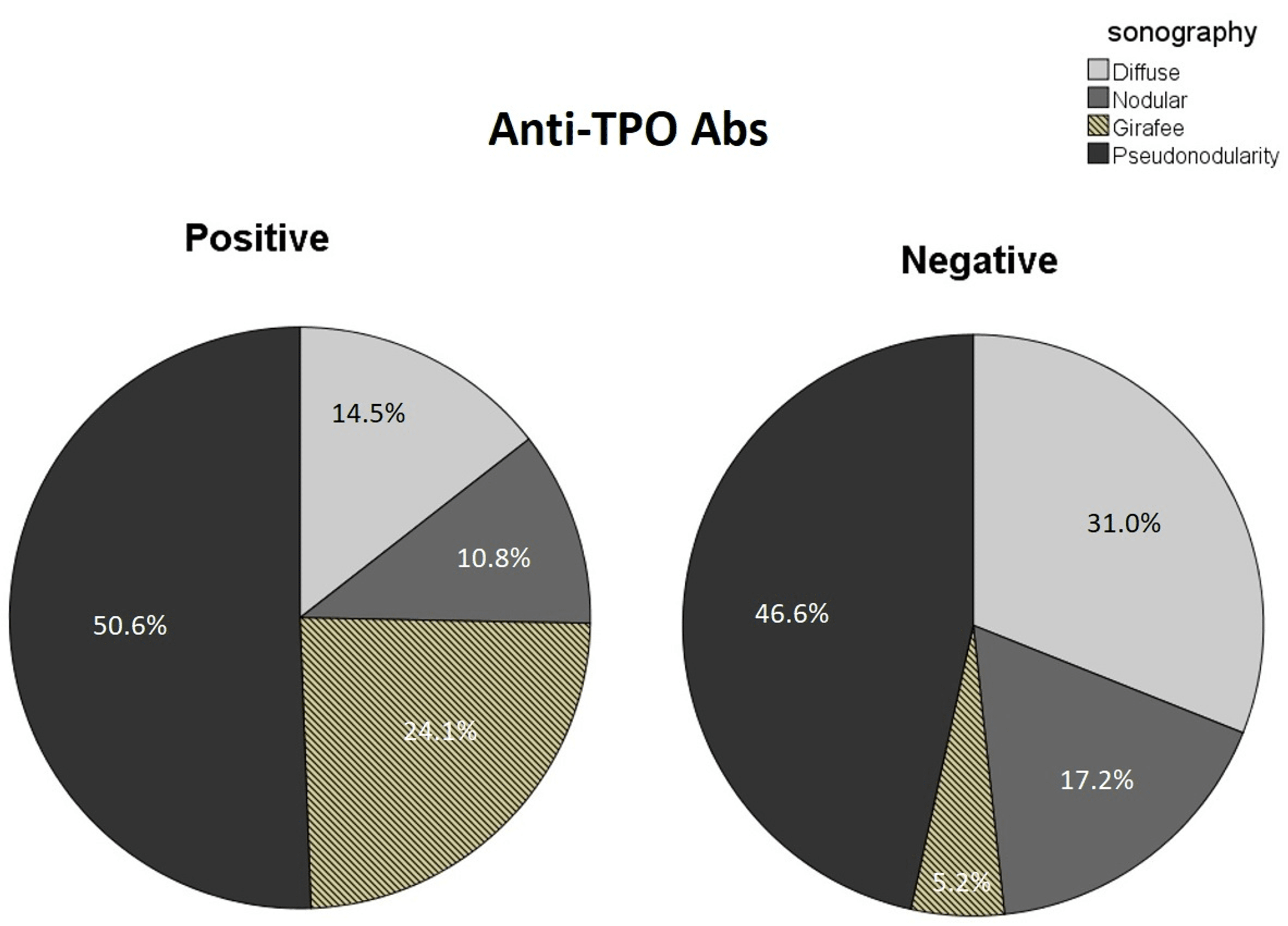 The Clinical Implications of Antithyroid Peroxidase Antibodies in