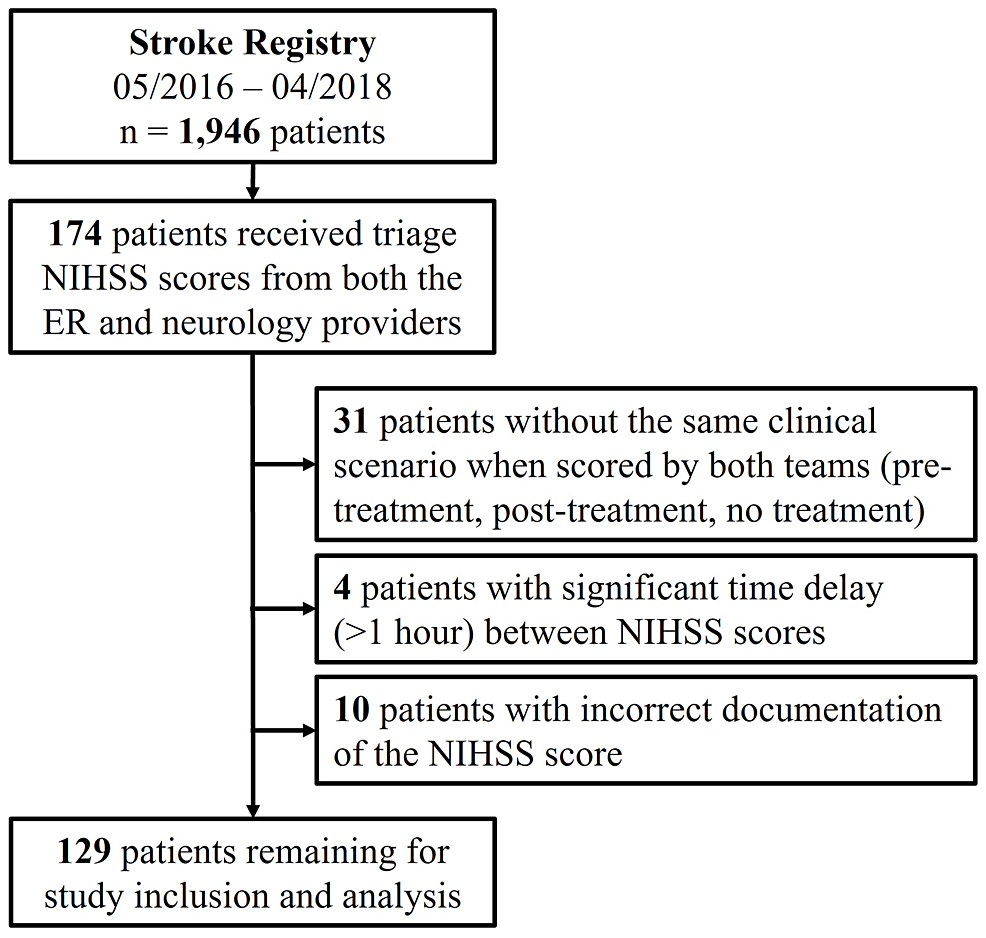 What Is A Normal Nih Stroke Scale - Infoupdate.org