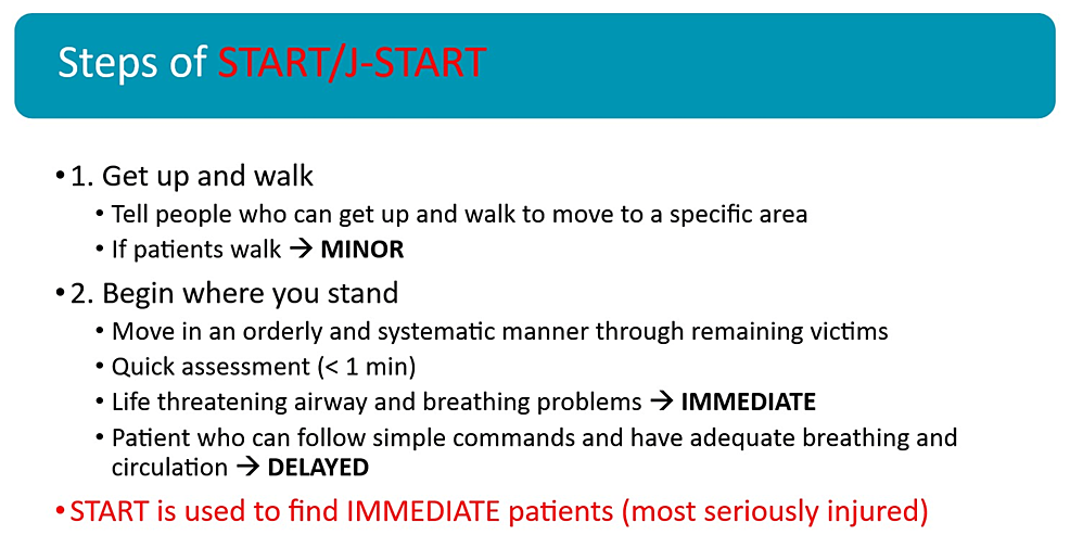 Pediatric Emergency Medicine Didactics and Simulation JumpSTART