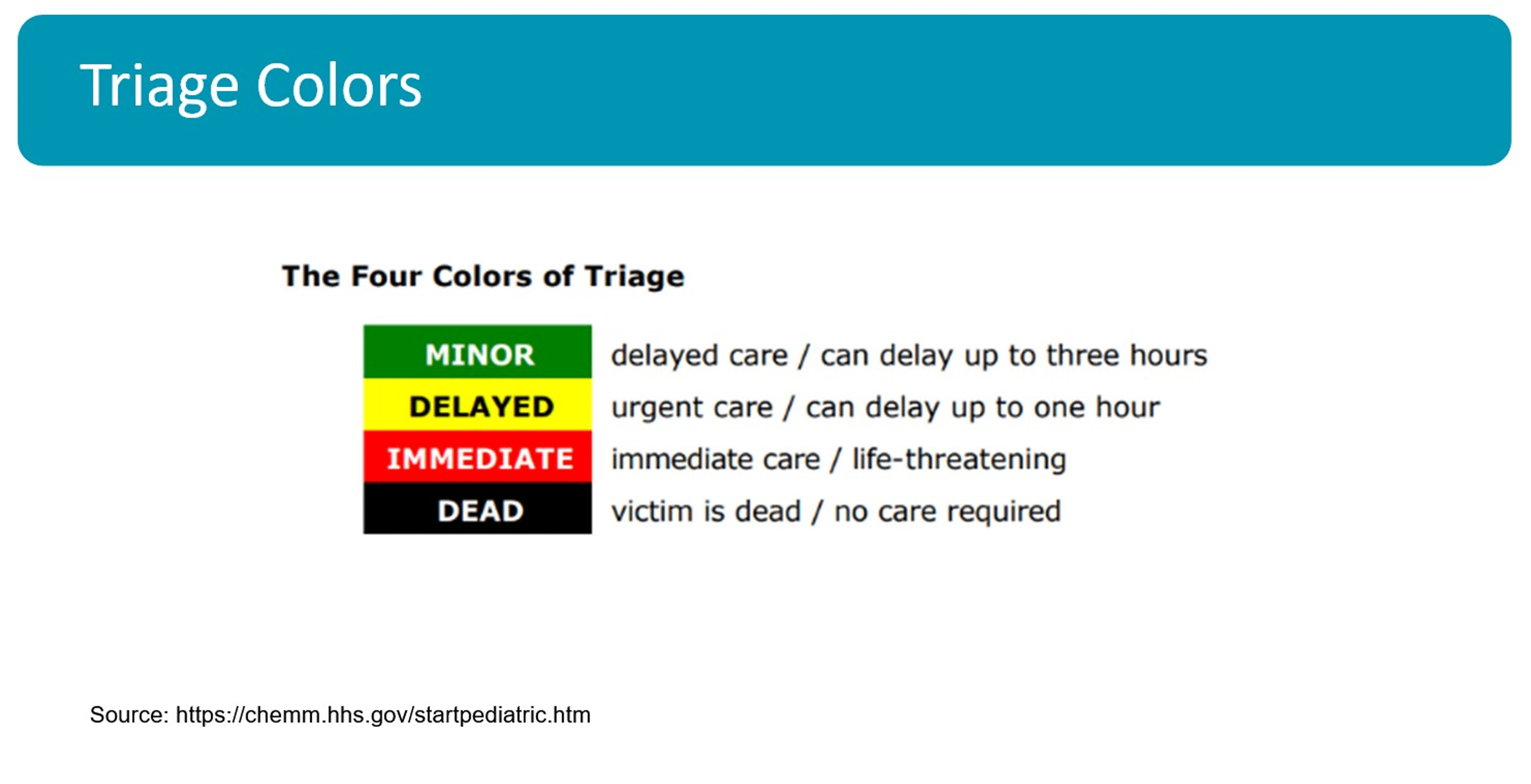 Pediatric Emergency Medicine Didactics and Simulation JumpSTART