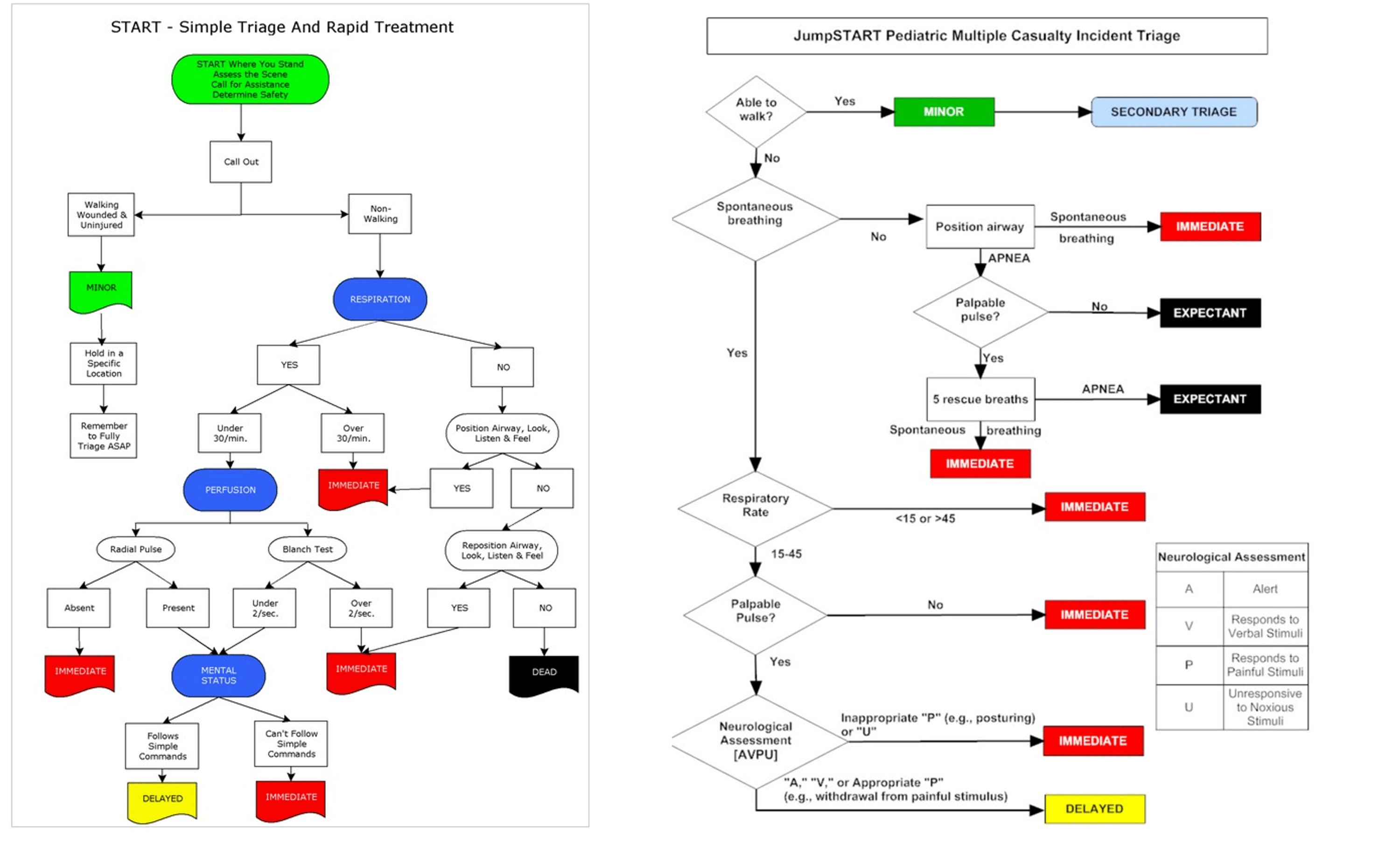 Cureus Pediatric Emergency Medicine Didactics and Simulation