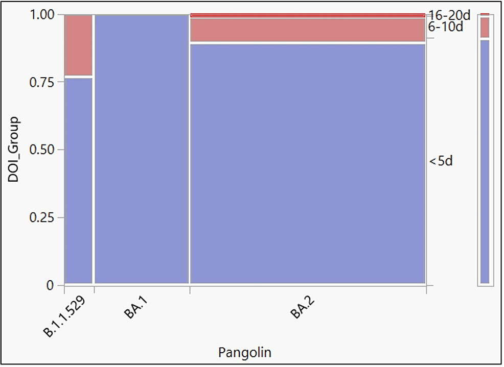 Cureus Clinical Characteristics of SARSCoV2 Omicron Cases in Pune