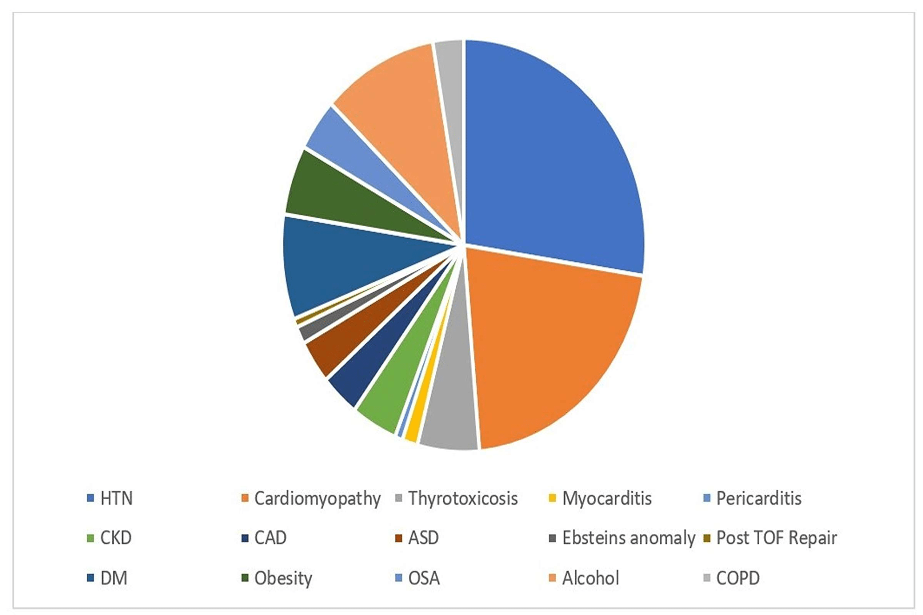 Xarelto Stroke Prevention In Nonvalvular Atrial