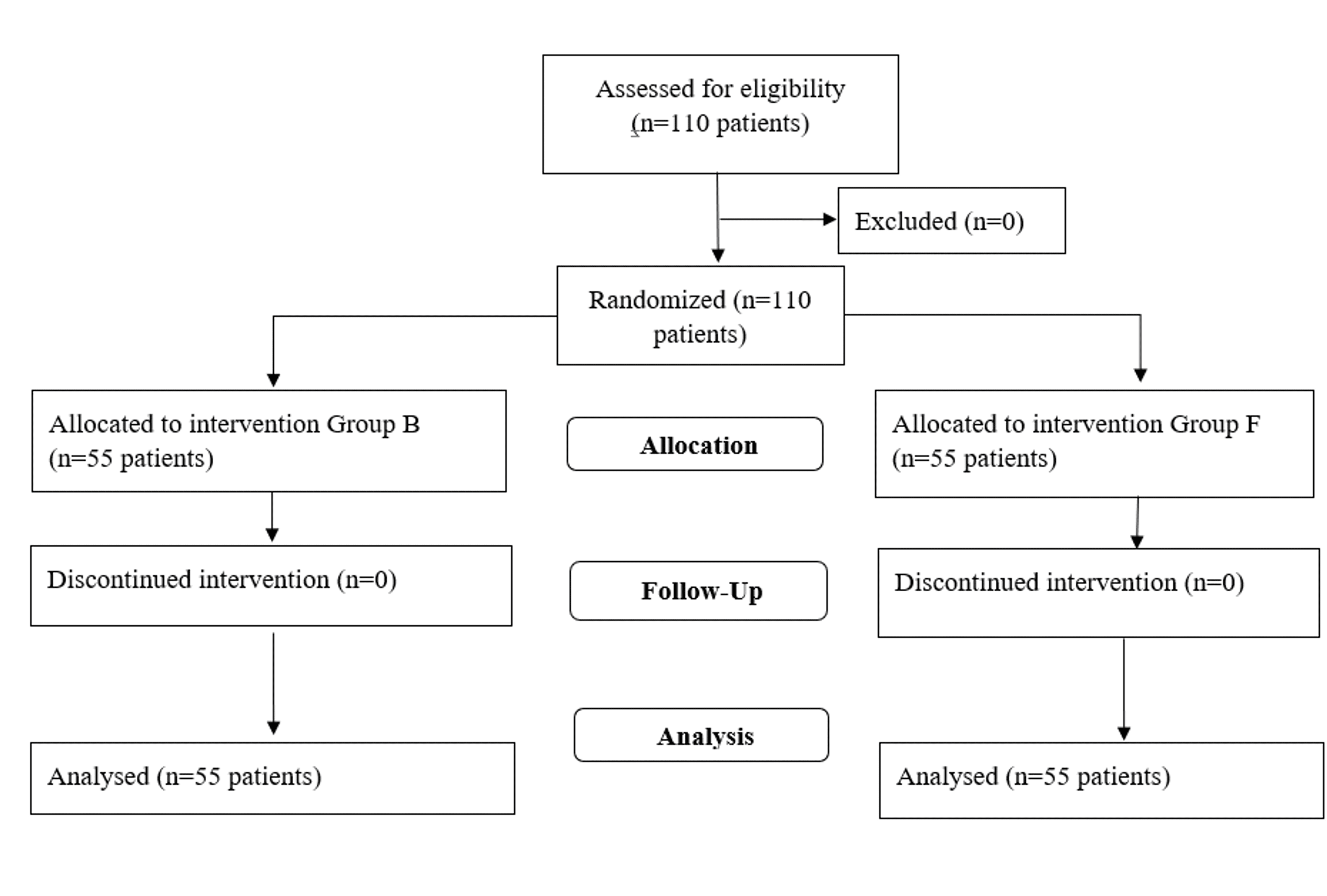 Randomized Clinical Trial Comparing the Success Rate of Blockbuster