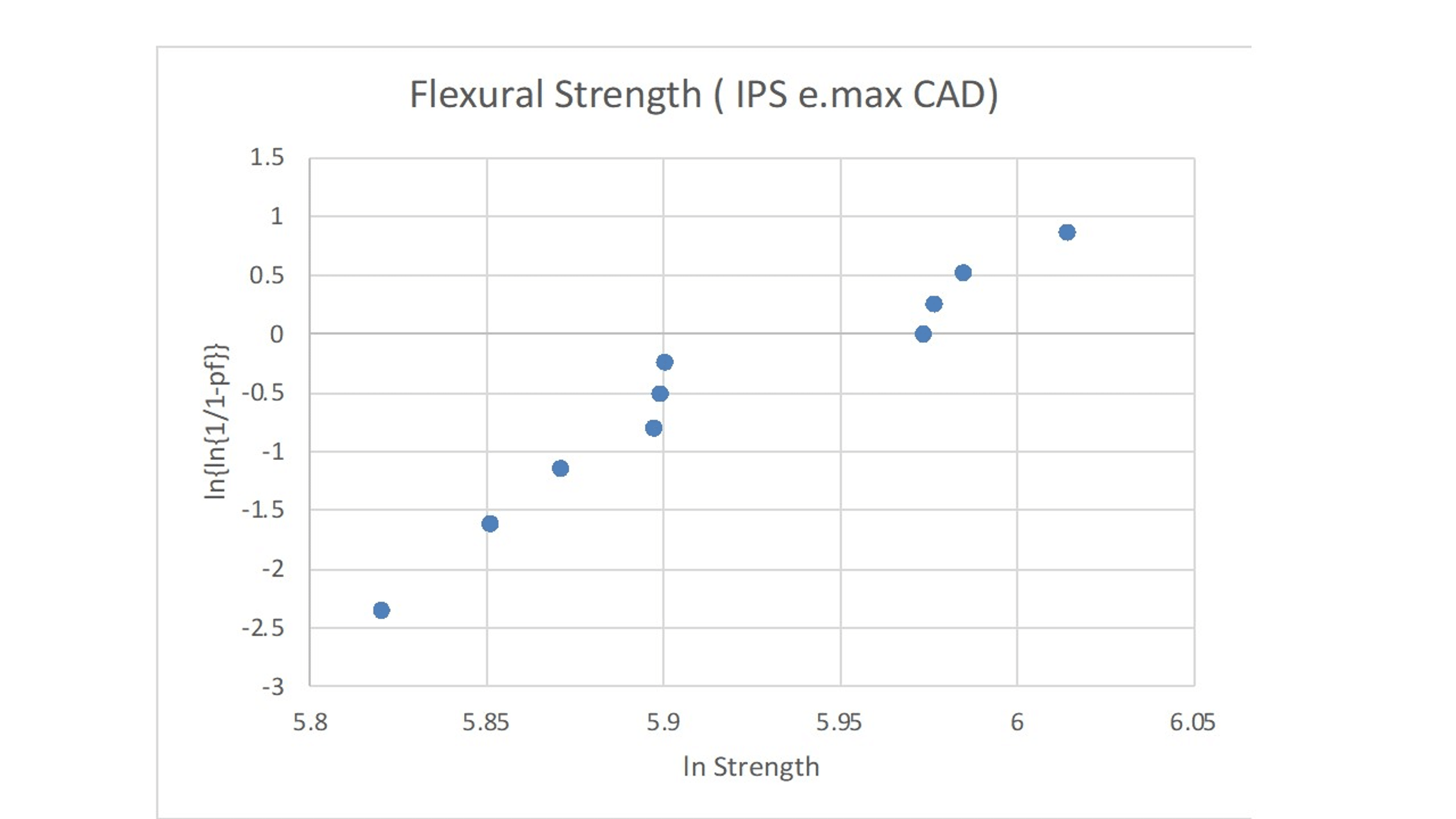 Cureus | Flexural Strength Properties of Five Different Monolithic ...