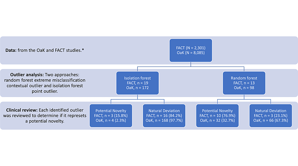 Augmented Intelligence for Clinical Discovery in Hypertensive Disorders ...