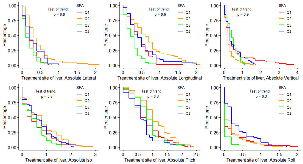 Adipose Tissue Distribution And Body Mass Index (BMI) Correlation With ...