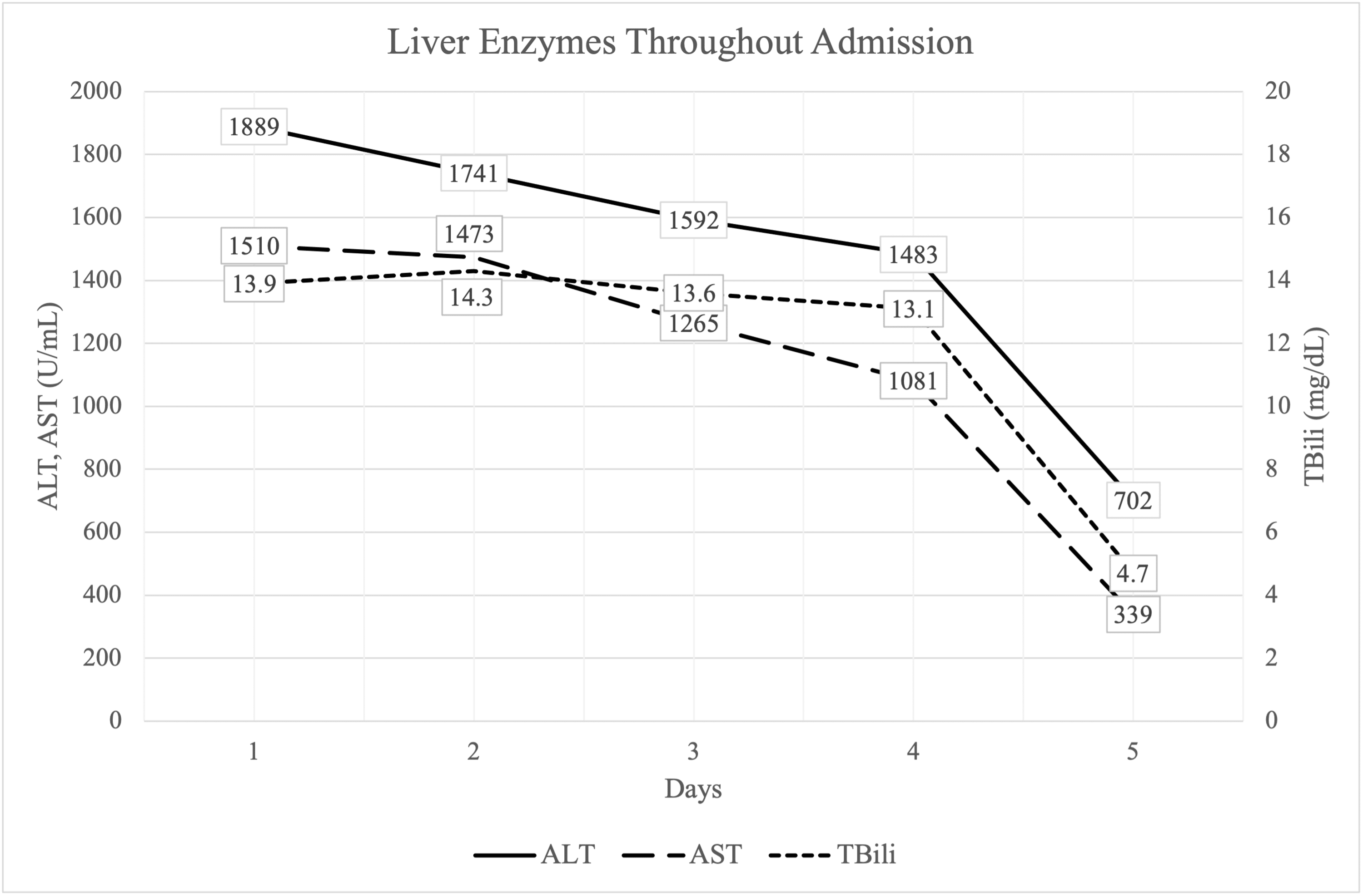 Cureus TurmericAssociated Liver Injury A Rare Case of DrugInduced