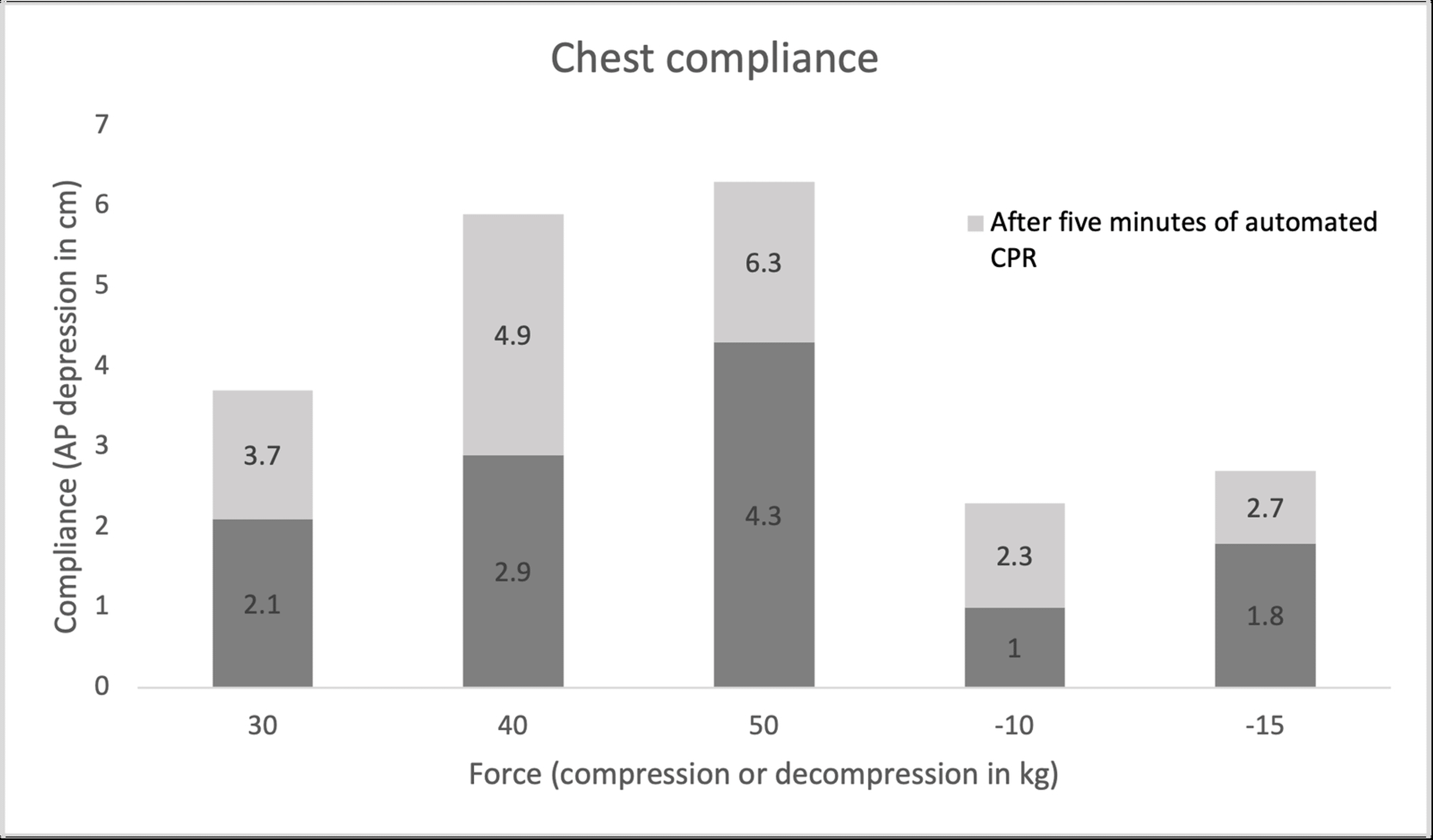 Cureus A Review of CPR Augmentation Devices