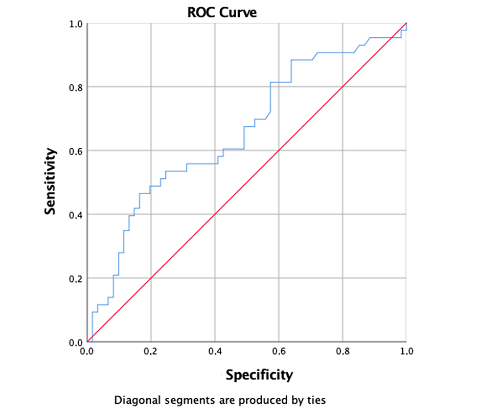 Cureus | Effect Of Anticoagulants In Pulmonary Thromboembolism In Post-COVID-19 Patients