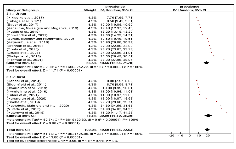 Cureus | Prevalence, Awareness, Treatment, Control Of Hypertension, And ...