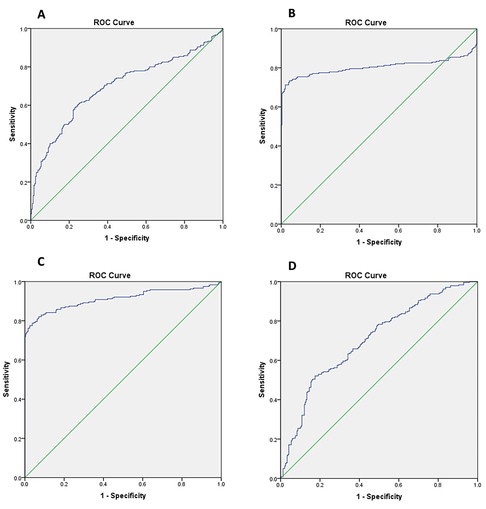 Cureus Skeletal Related Events In Renal Cell Carcinoma Prediction With Alkaline Phosphatase