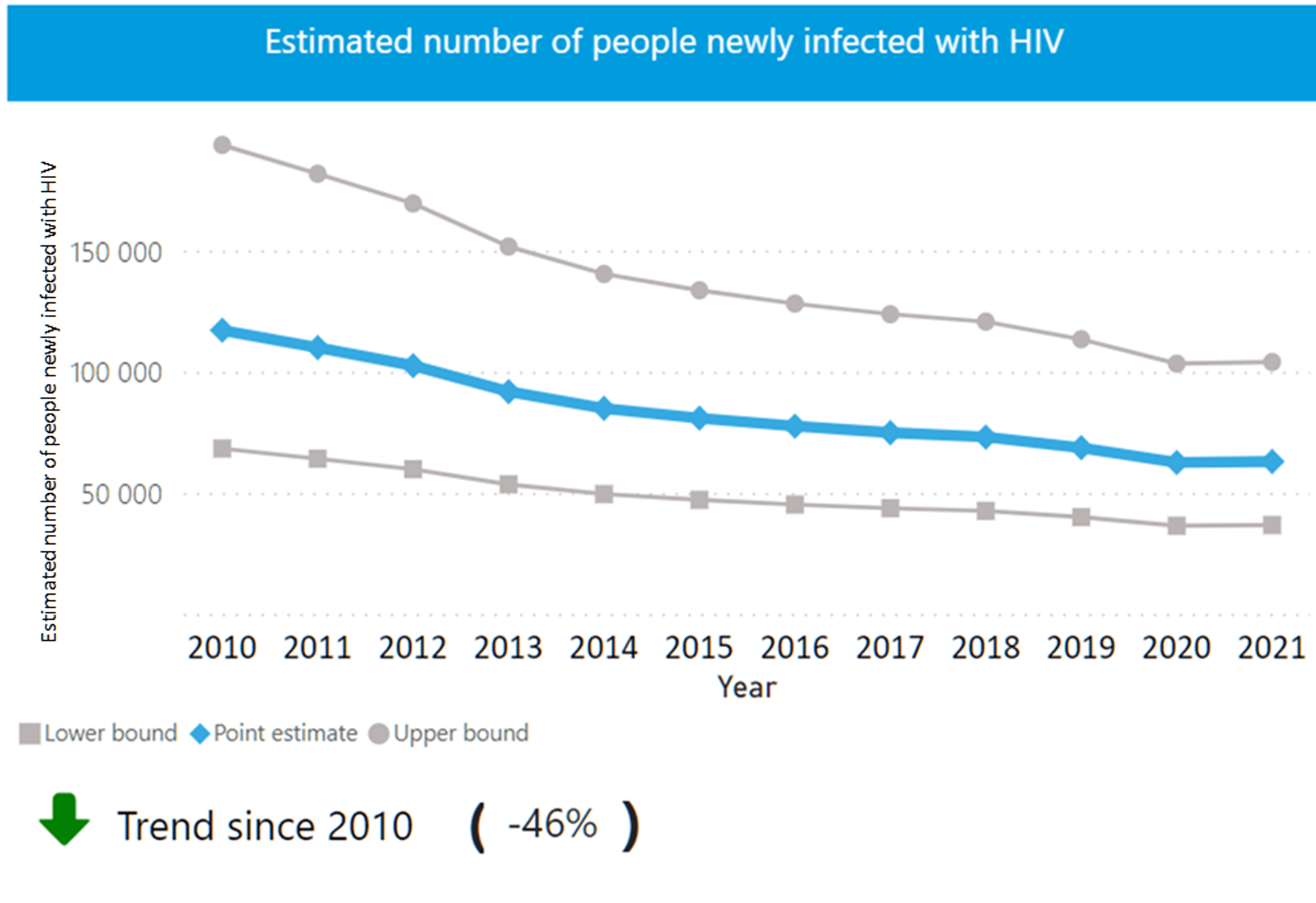 Cureus A Review of Basic Knowledge of HIV Infection for Orthodontic