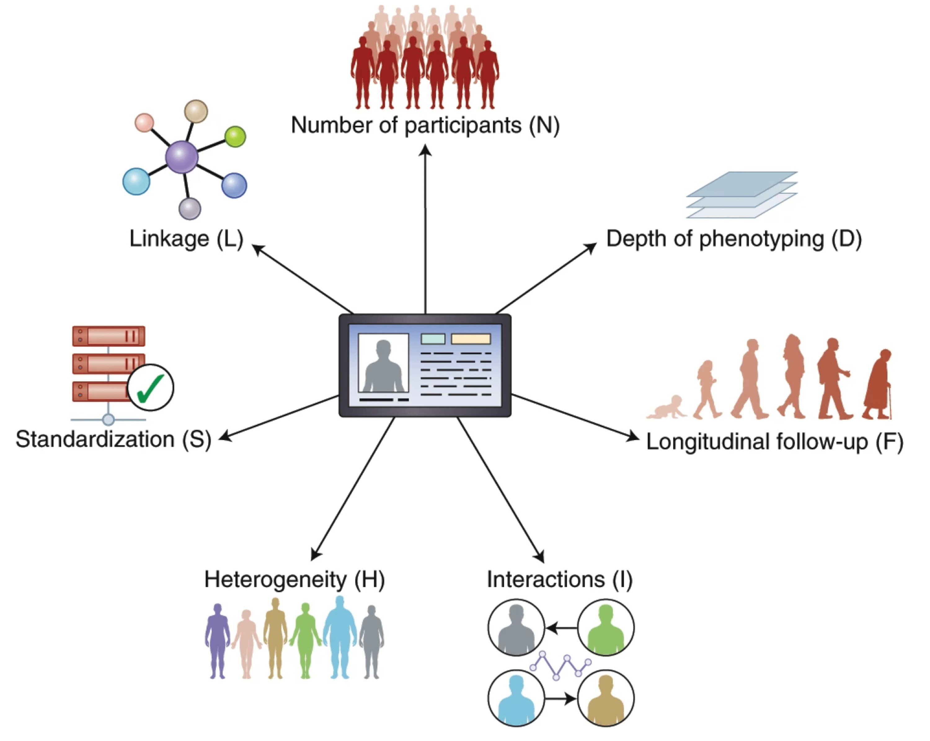 Cureus An Overview of the Use of Precision Population Medicine in