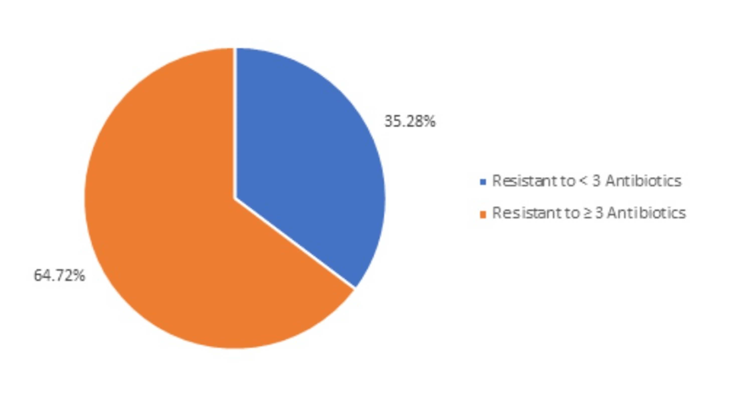 Cureus Multidrug Resistance Urinary Tract Infection in Chronic Kidney