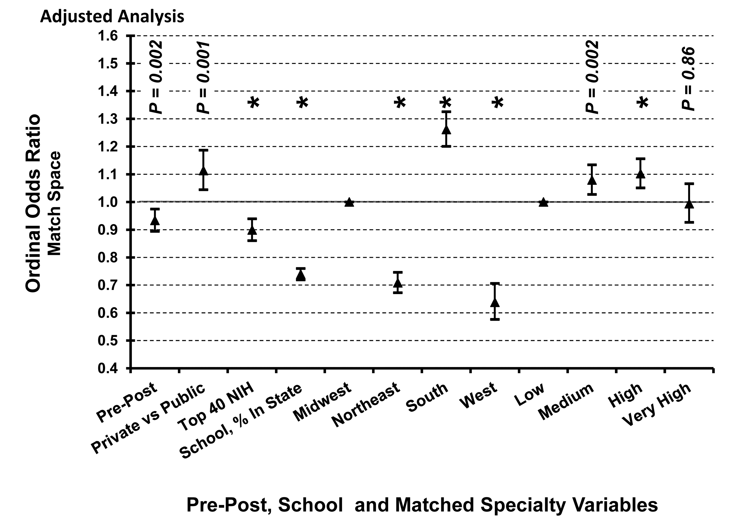 Cureus | Relationship Between Residency Match Distance From Medical School  and Virtual Application, School Characteristics, and Specialty  Competitiveness | Article