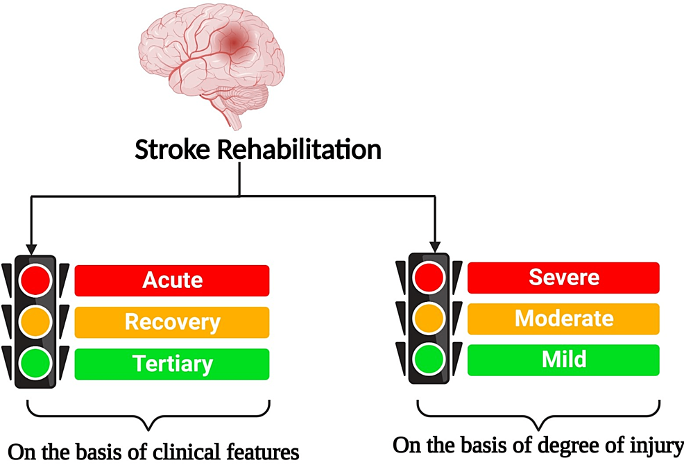 virtual-and-augmented-reality-in-post-stroke-rehabilitation-a